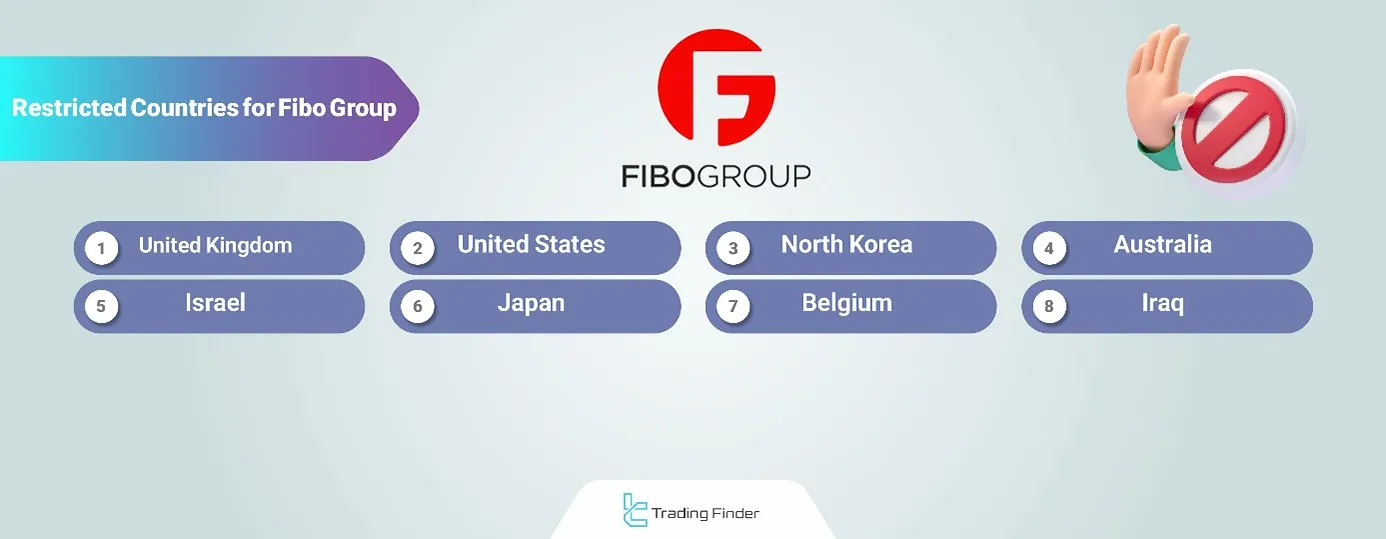 Fibo Group restricted countries