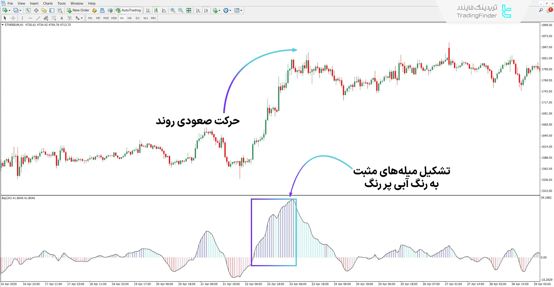 دانلود اندیکاتور فشار خرید و فروش (BSP) برای متاتریدر 4 – رایگان 1