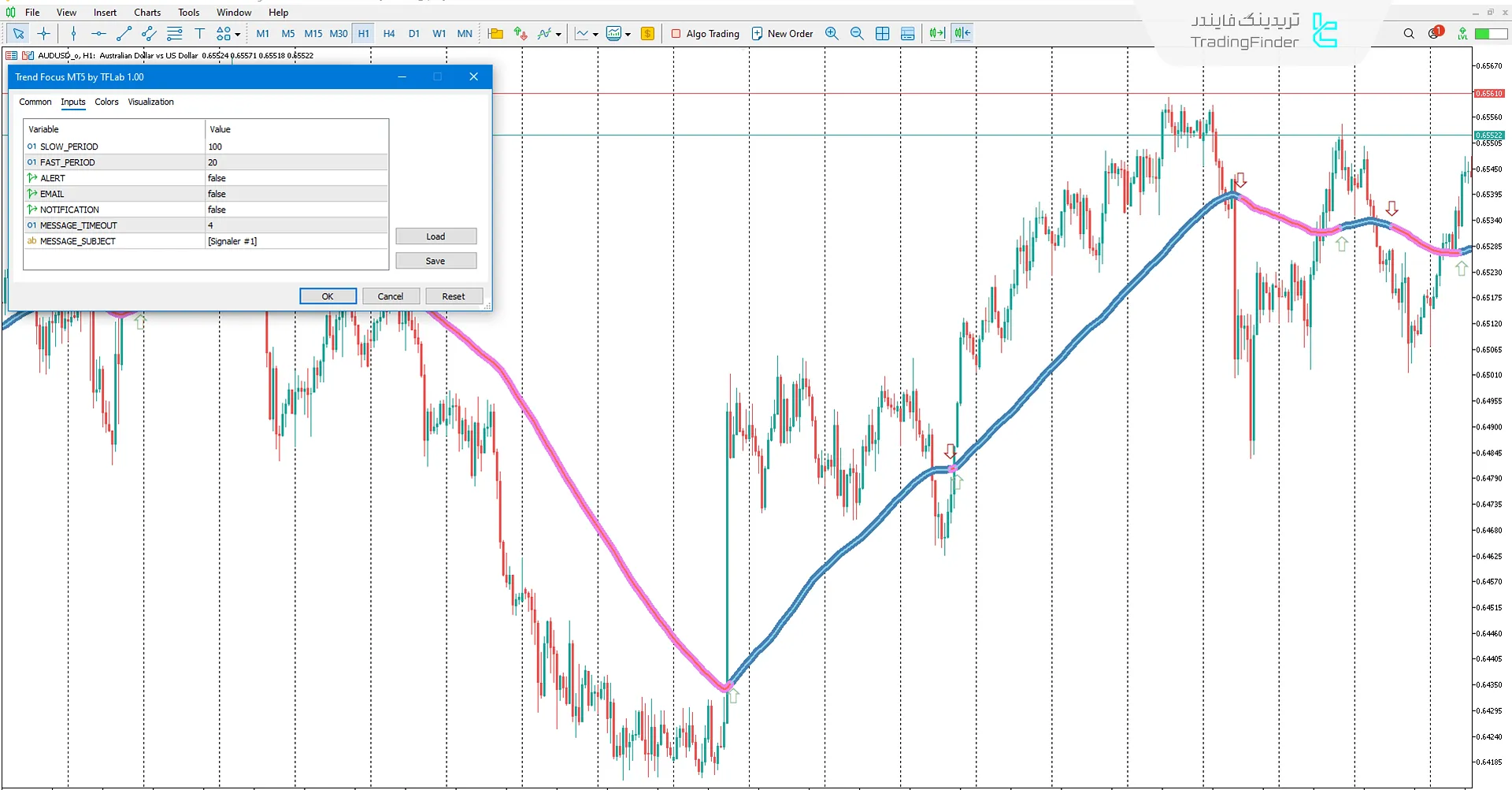 دانلود اندیکاتور تمرکز بر روند (Trend Focus) در متاتریدر 5 – تریدینگ فایندر 3