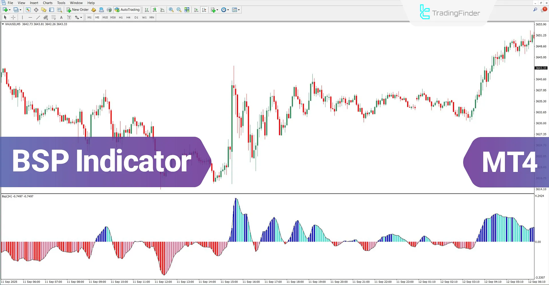 Buy Sell Pressure Indicator MT4 Download – Free – [TradingFinder]