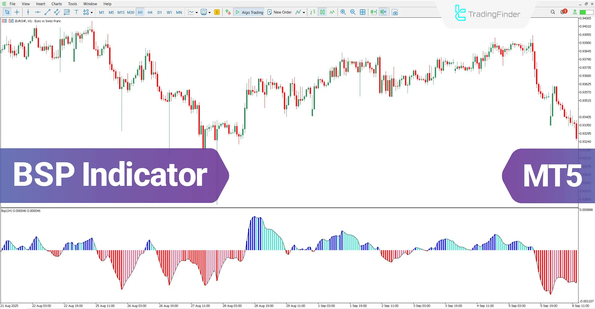 Buy Sell Pressure Indicator MT5 Download – Free – [TradingFinder]