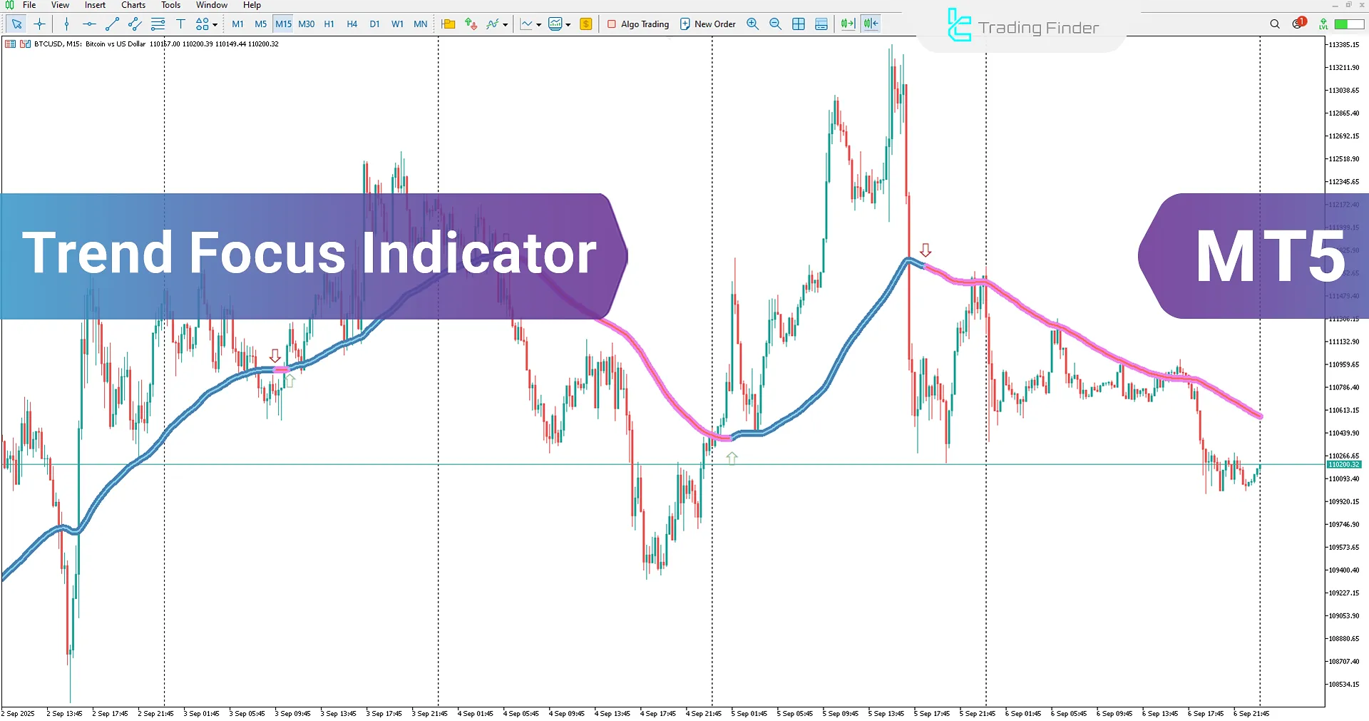 Trend Focus Indicator in MetaTrader 5 Download – TradingFinder