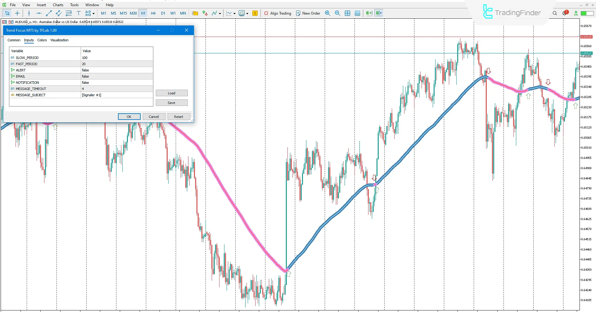 Trend Focus Göstergesi İndir MetaTrader 5'te  - TradingFinder 3