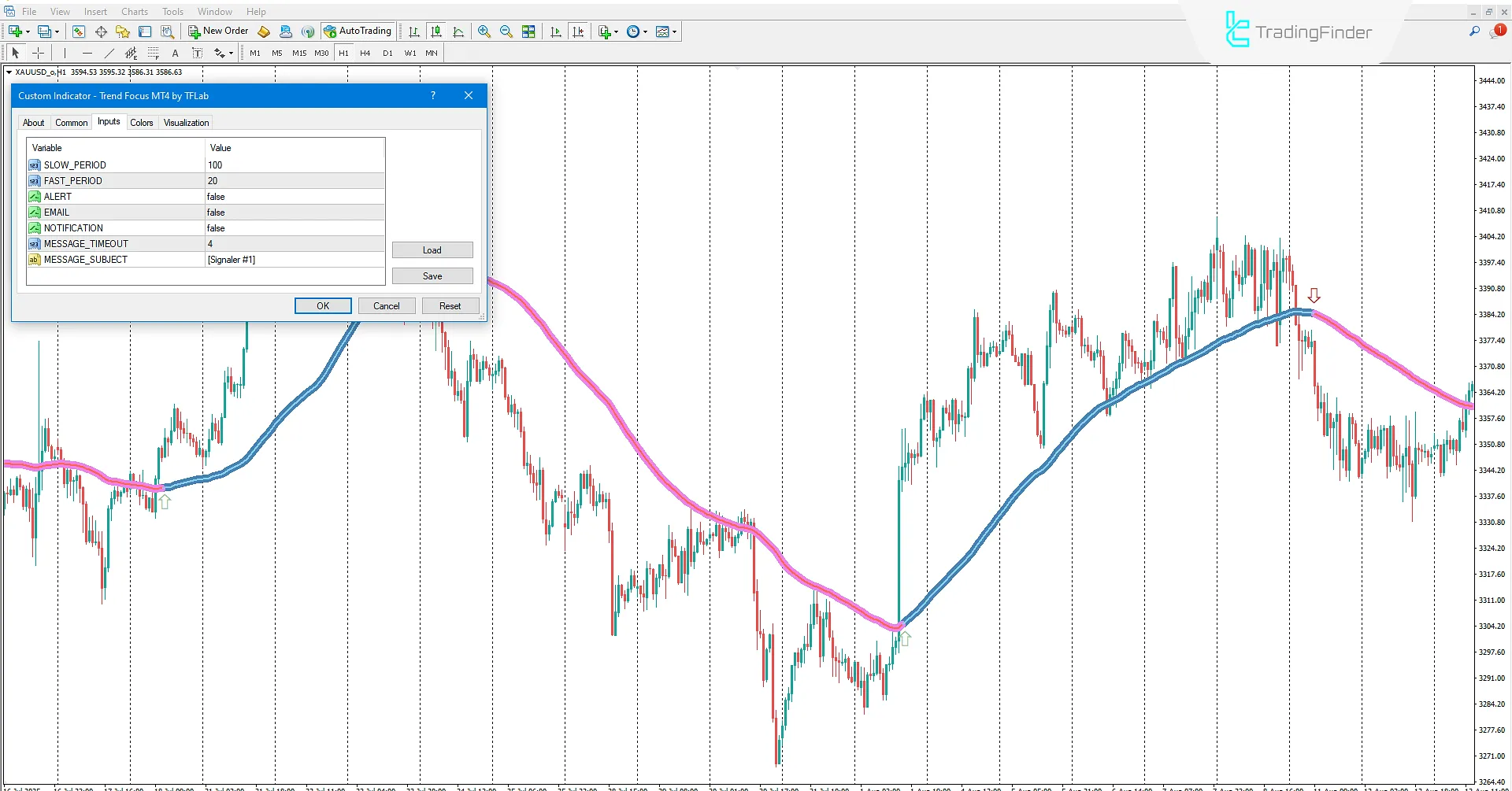Trend Focus Göstergesi İndir MetaTrader 4'te  - TradingFinder 3