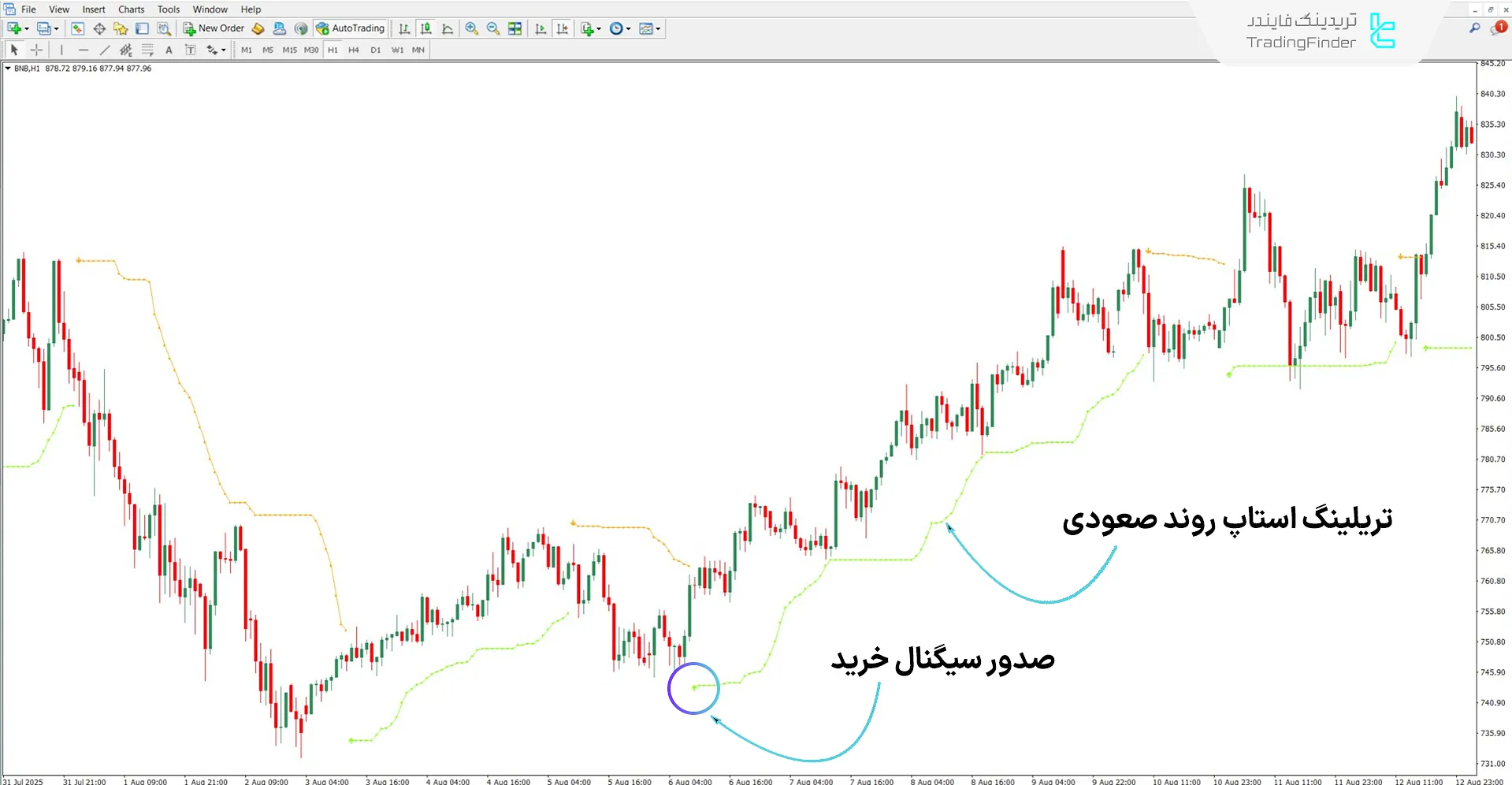 دانلود اندیکاتور پیکان‌ها (Arrows) برای متاتریدر 4 – رایگان – [تریدینگ فایندر] 1