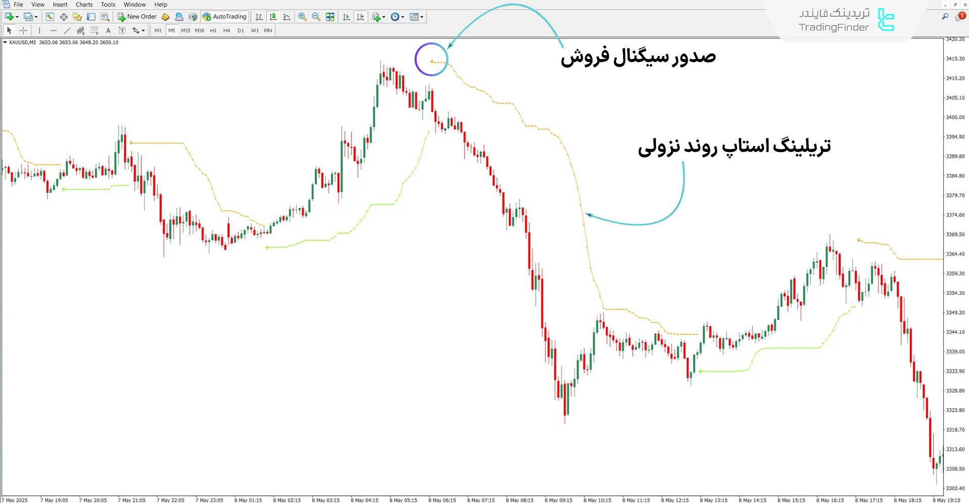 دانلود اندیکاتور پیکان‌ها (Arrows) برای متاتریدر 4 – رایگان – [تریدینگ فایندر] 2