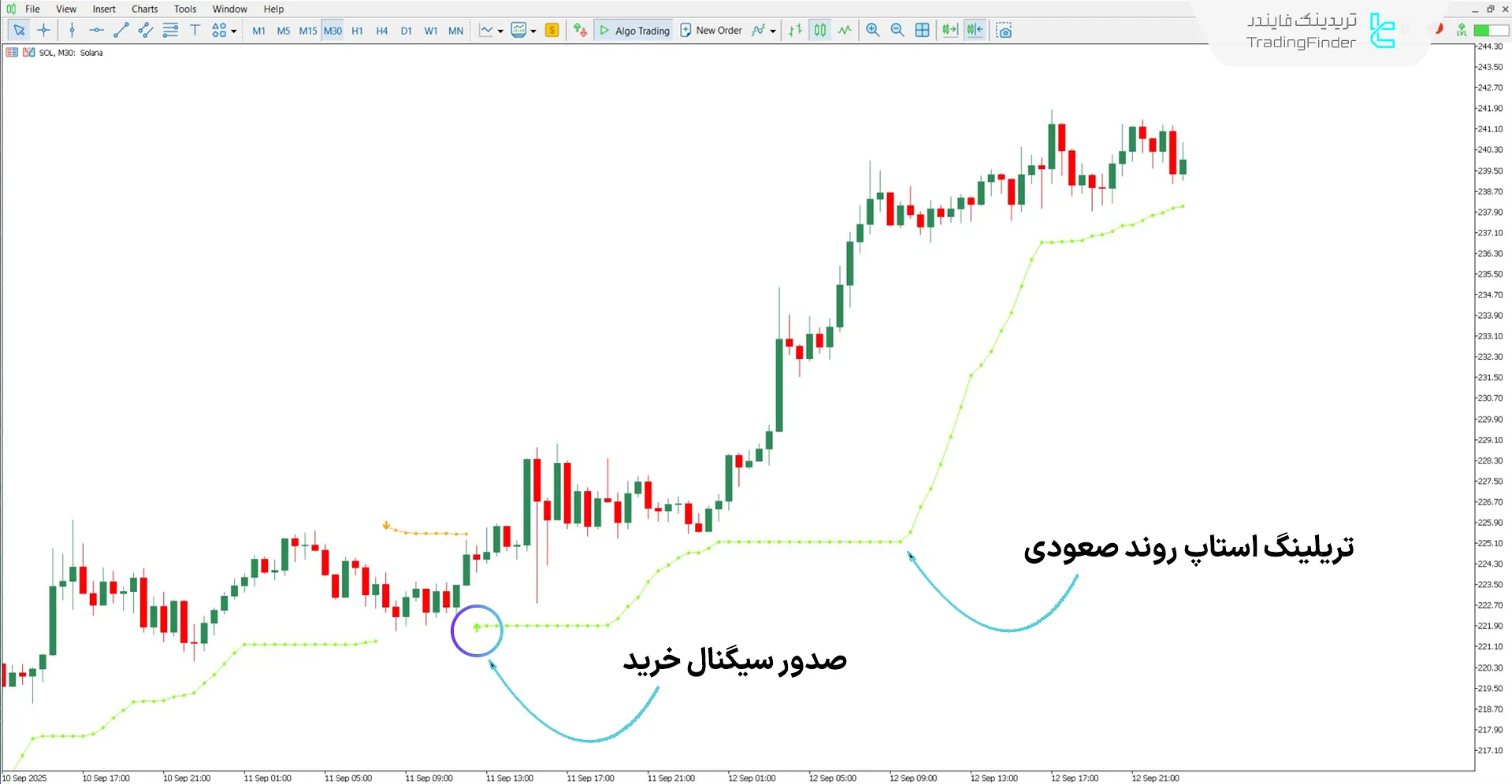 دانلود اندیکاتور پیکان‌ها (Arrows) برای متاتریدر 5 - رایگان – [تریدینگ فایندر] 1
