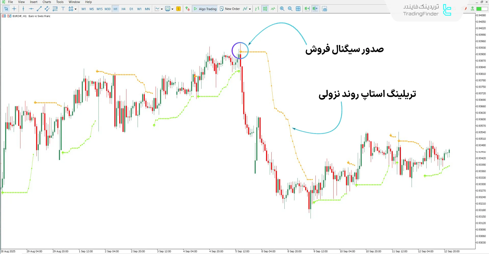دانلود اندیکاتور پیکان‌ها (Arrows) برای متاتریدر 5 - رایگان – [تریدینگ فایندر] 2