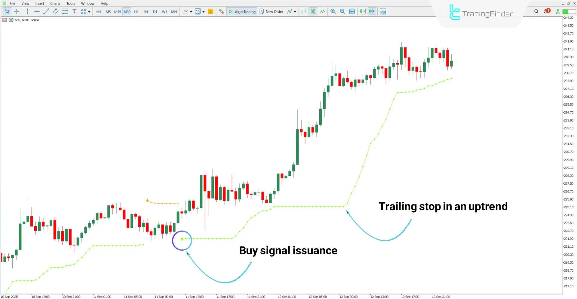 Arrows Indicator for MT5 Download – Free – [TradingFinder] 1