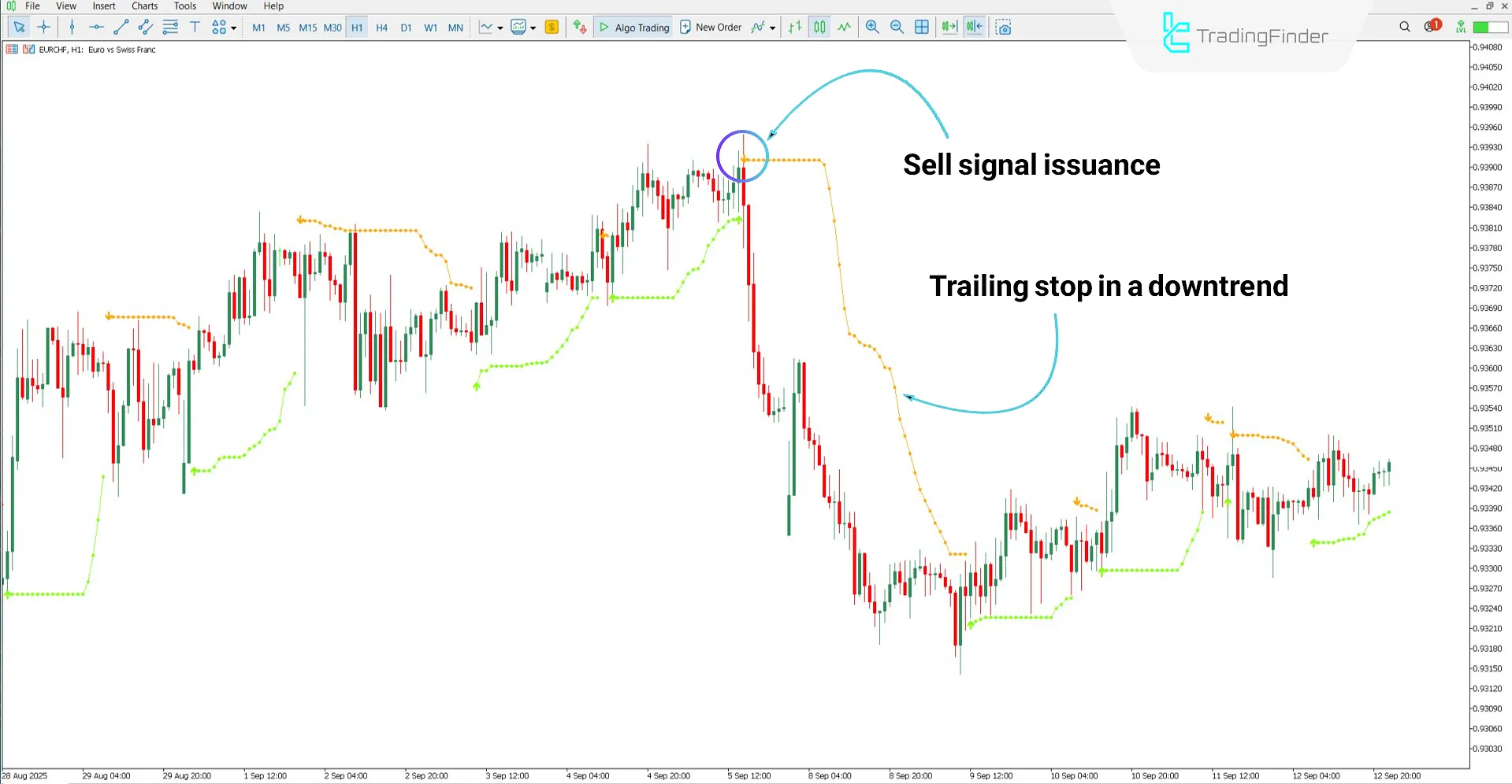 Arrows Indicator for MT5 Download – Free – [TradingFinder] 2