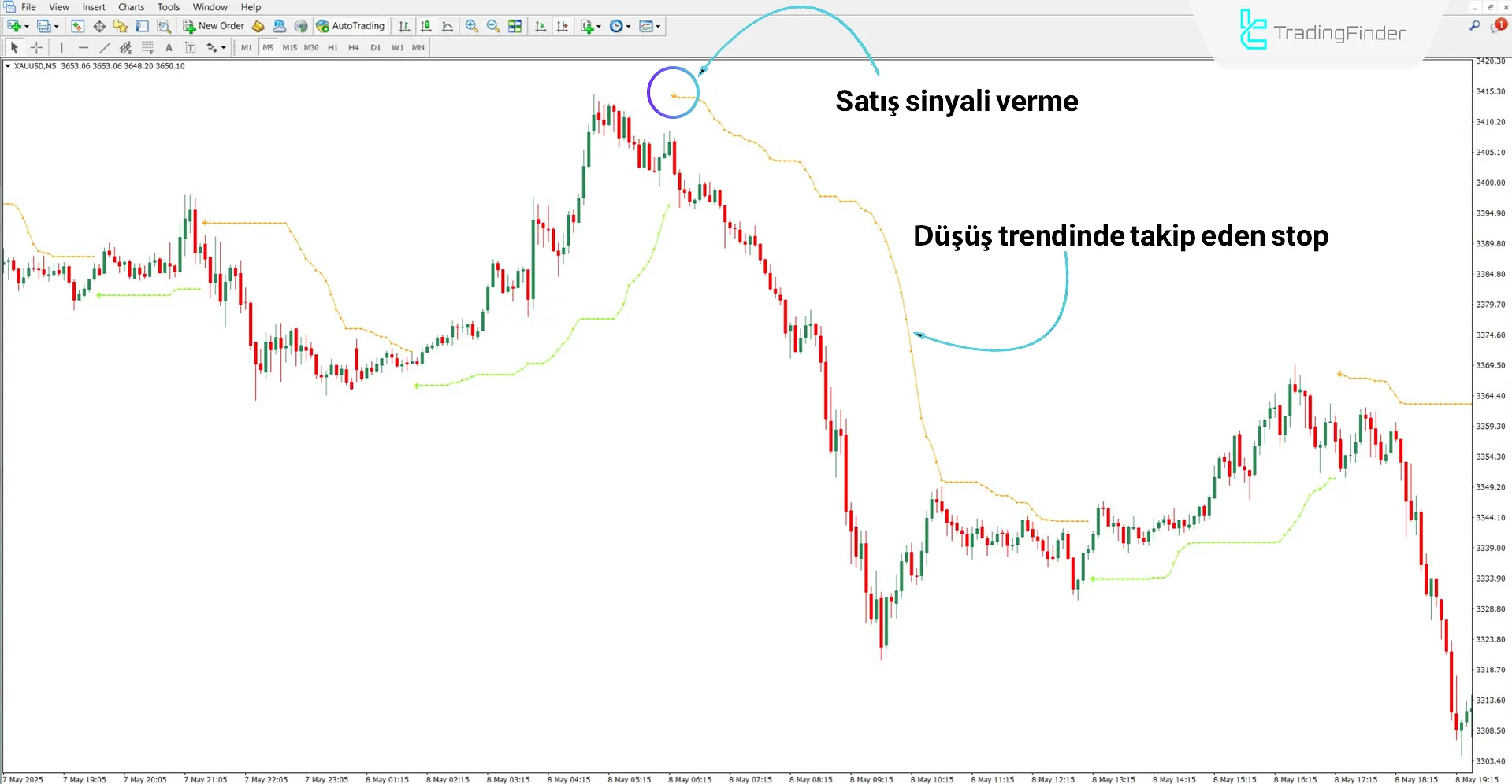 Arrows Göstergesi MT4 için İndir – Ücretsiz – [TradingFinder] 2