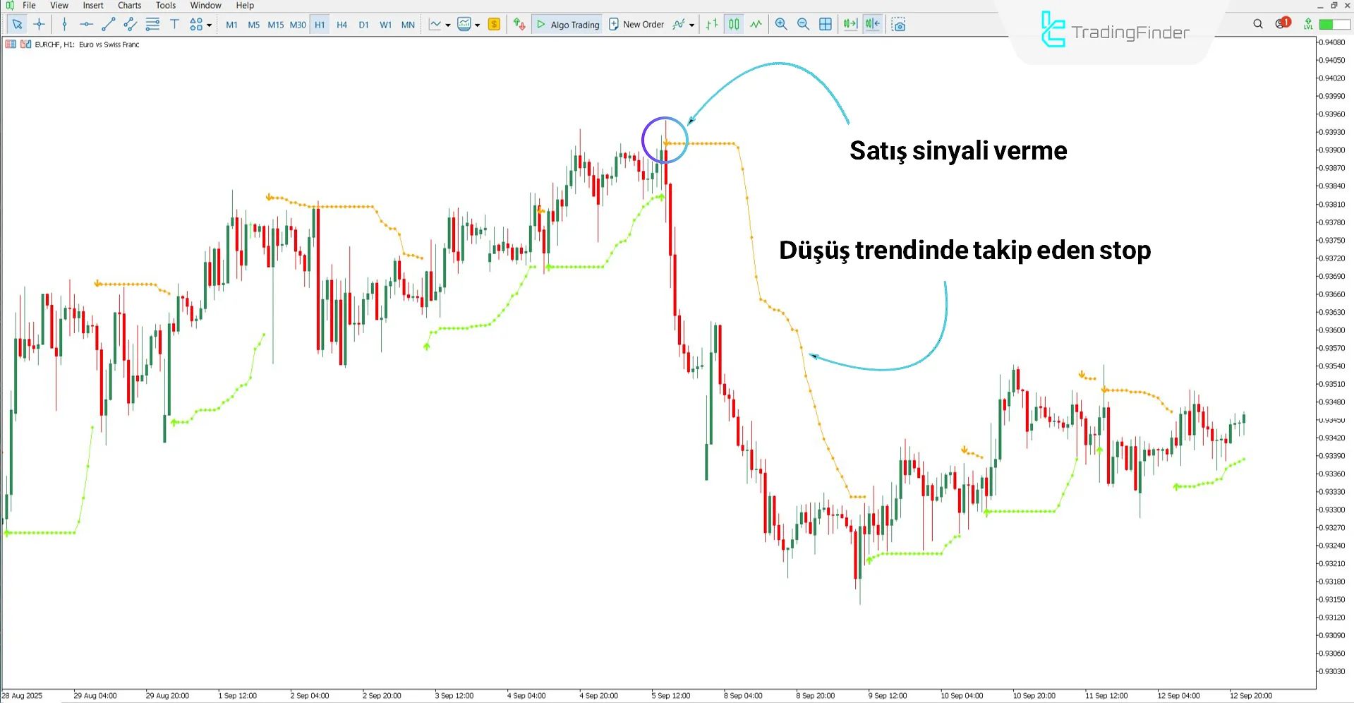 Arrows Göstergesi MT5 için İndir – Ücretsiz – [TradingFinder] 2