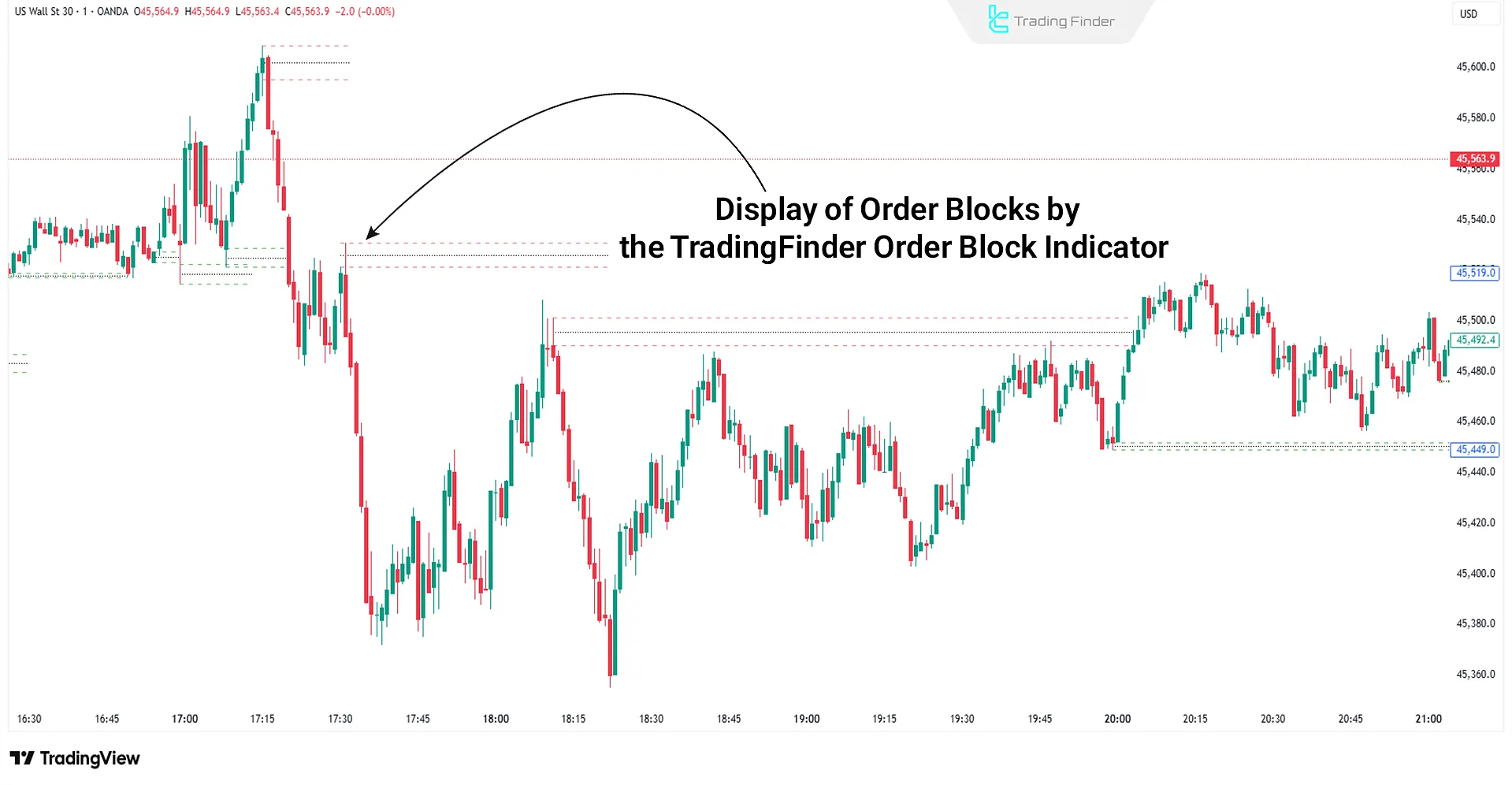 TradingFinder Order Block Indicator