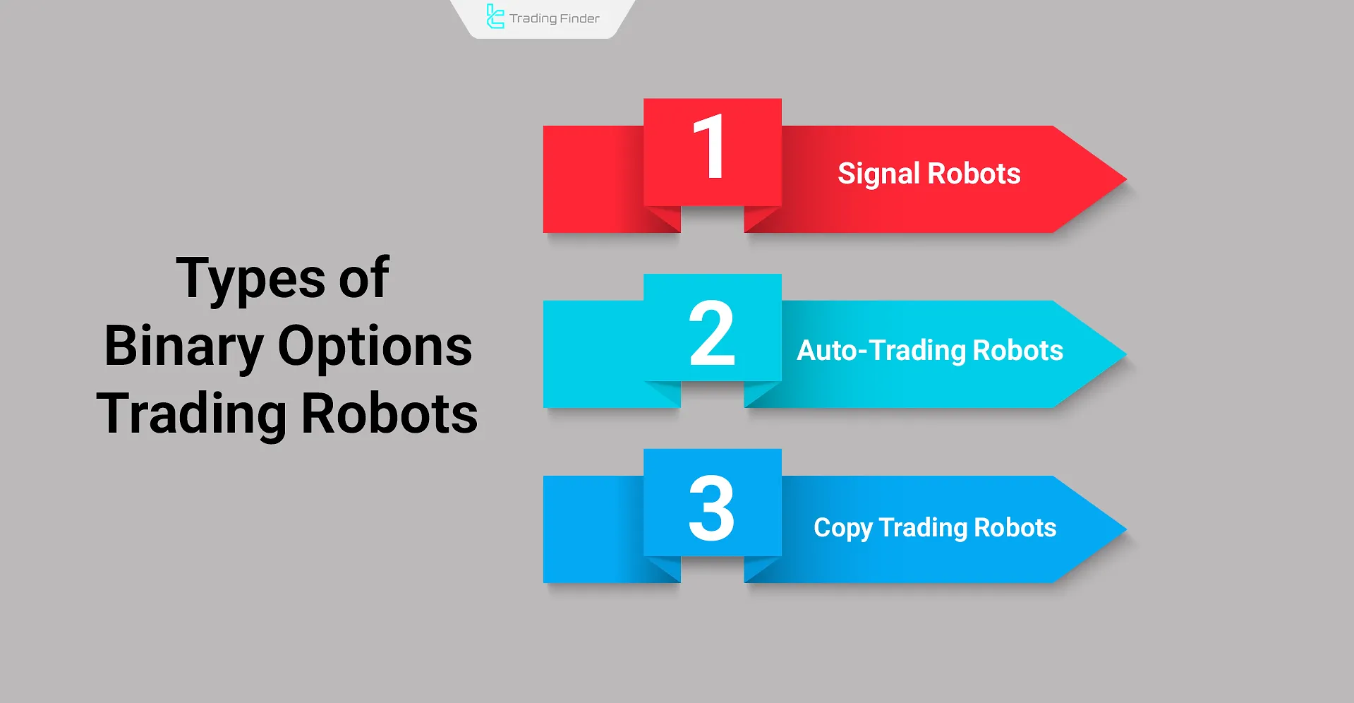 Types of trading robots in binary options