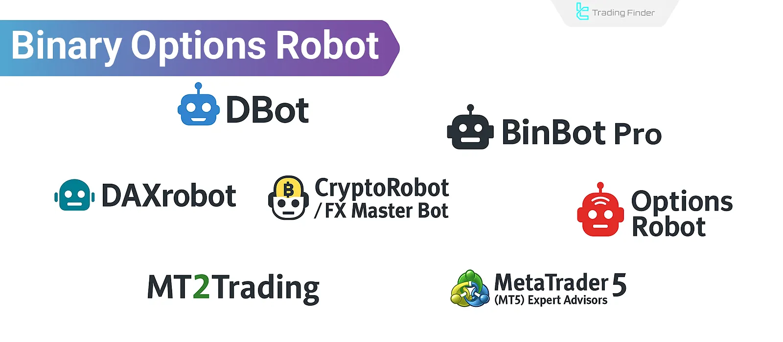 Binary Options Trading Robots