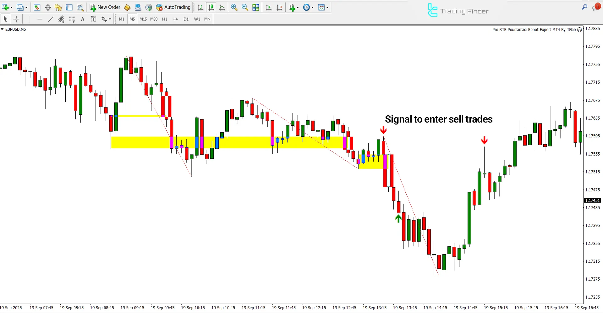 Bearish trend analysis in Pro BTB Poursamadi Robot Expert