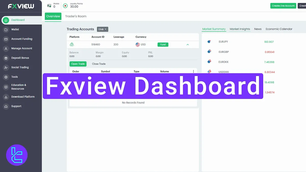 Fxview Dashboard 2025 [Insights, Economic Calendar, Tools, and More] 