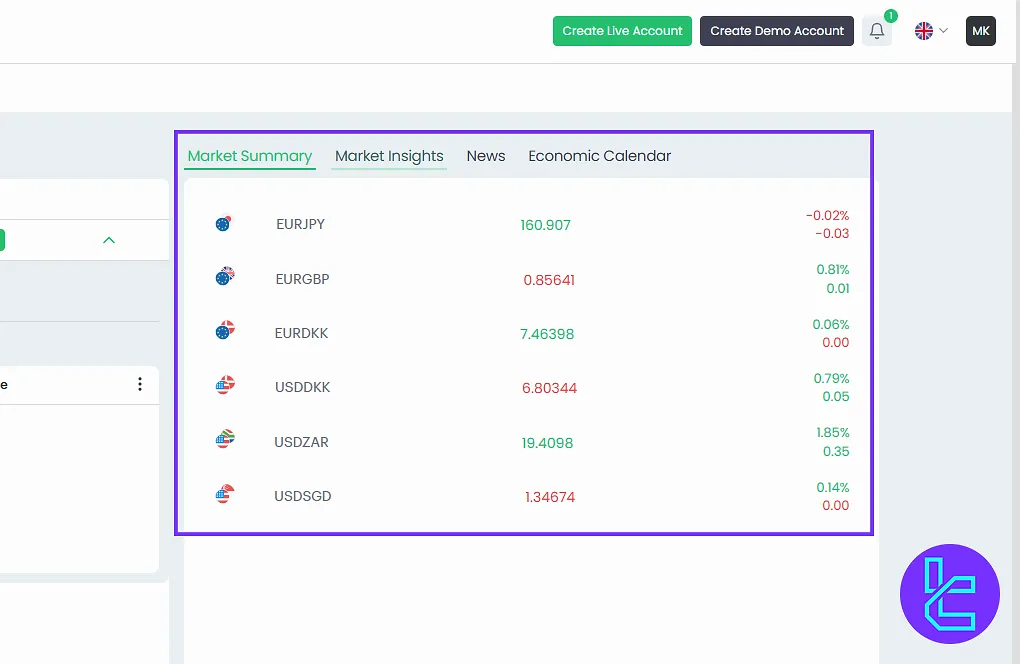 Fxview panel, market insights and news
