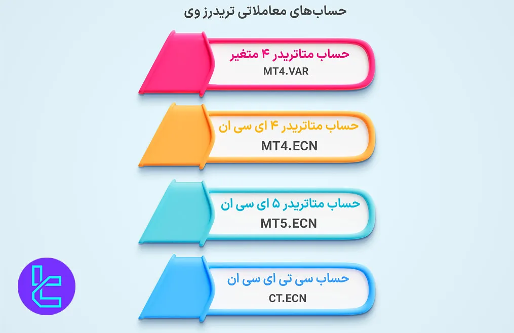 حساب‌های تریدرز وی
