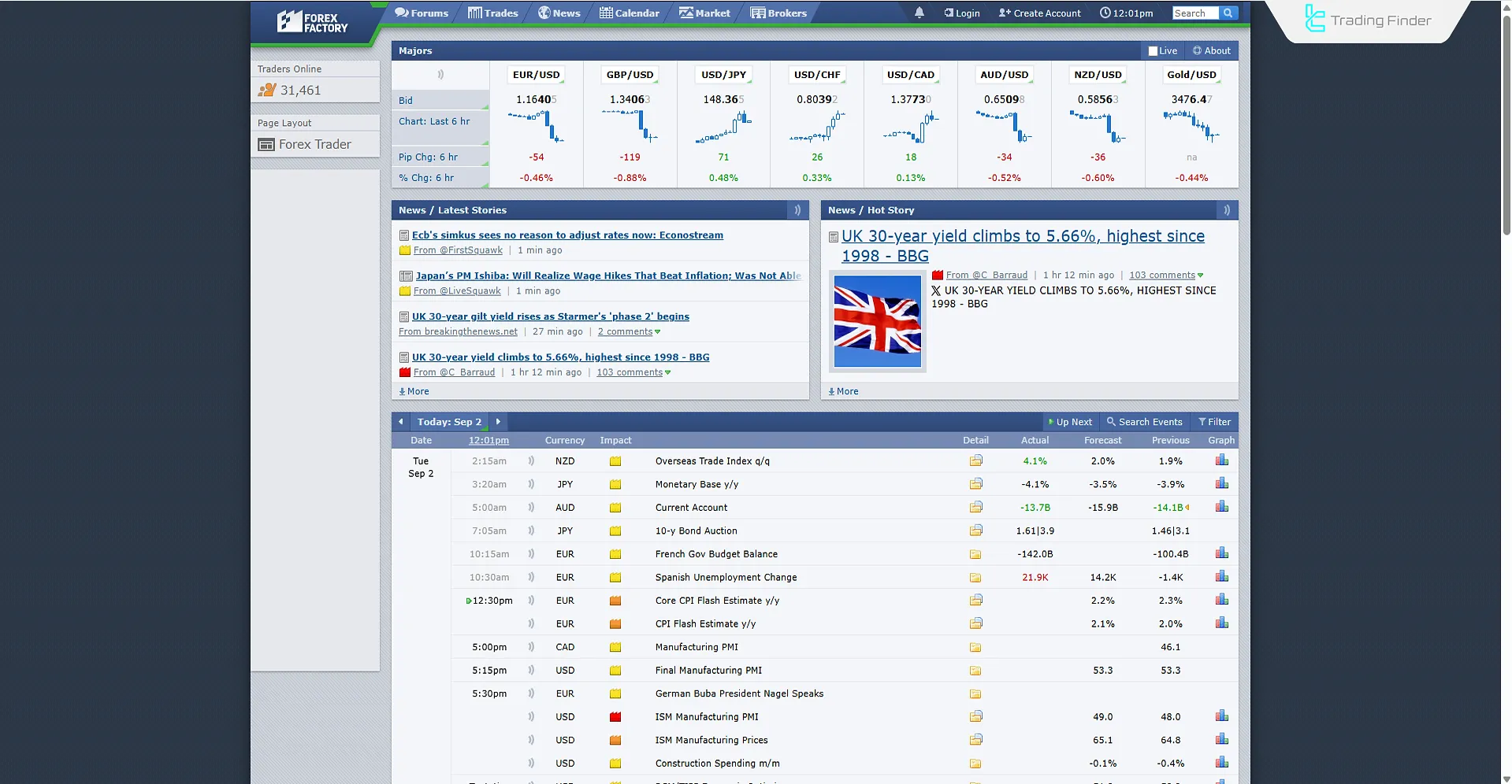 Forex Factory is a website for checking economic news and events