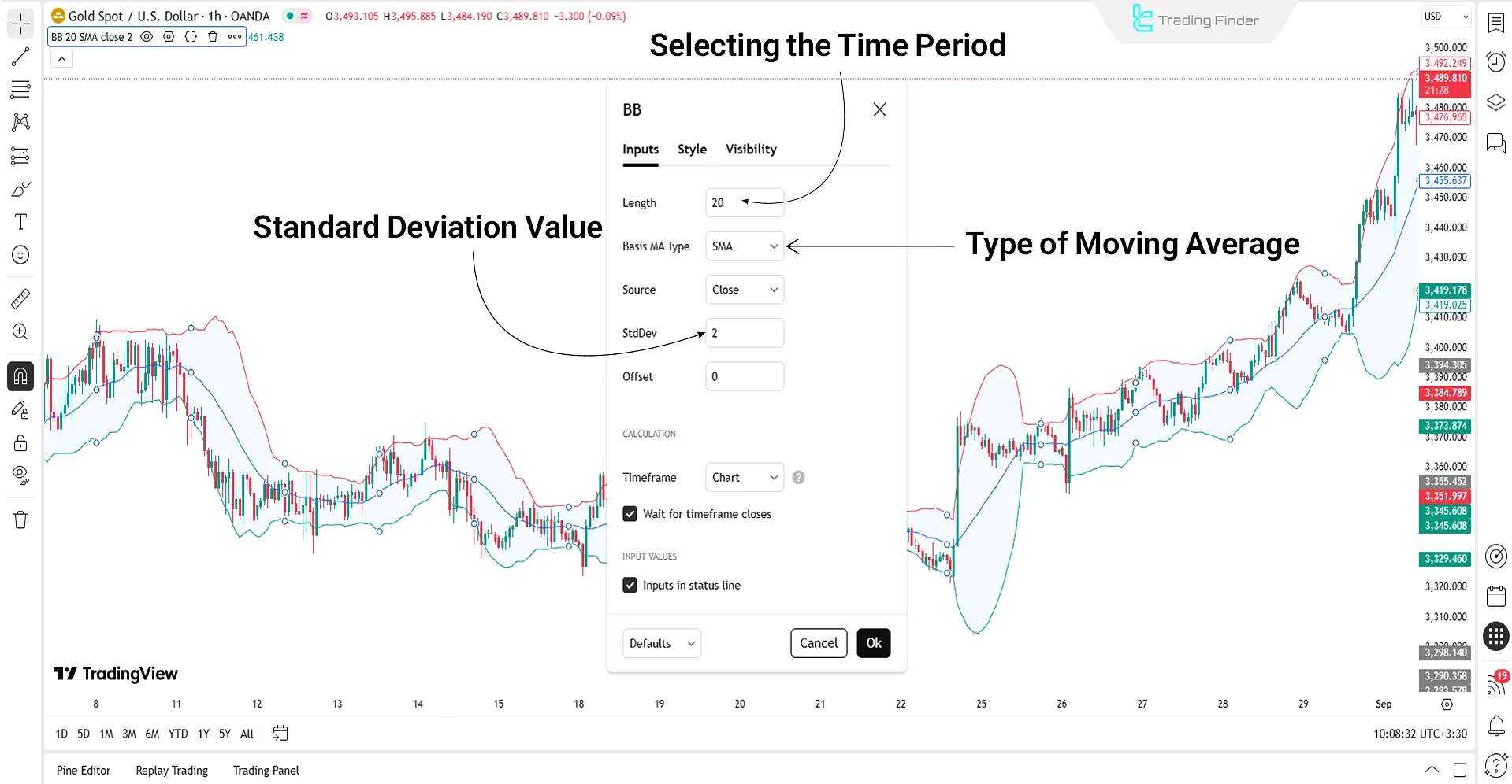 Professional Bollinger Bands settings in TradingView