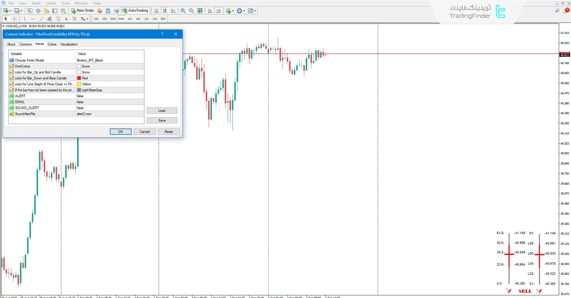 دانلود اندیکاتور کندل بار پیوت و فیبوناچی (Fibo Pivot Candle Bar)  در متاتریدر 4 3