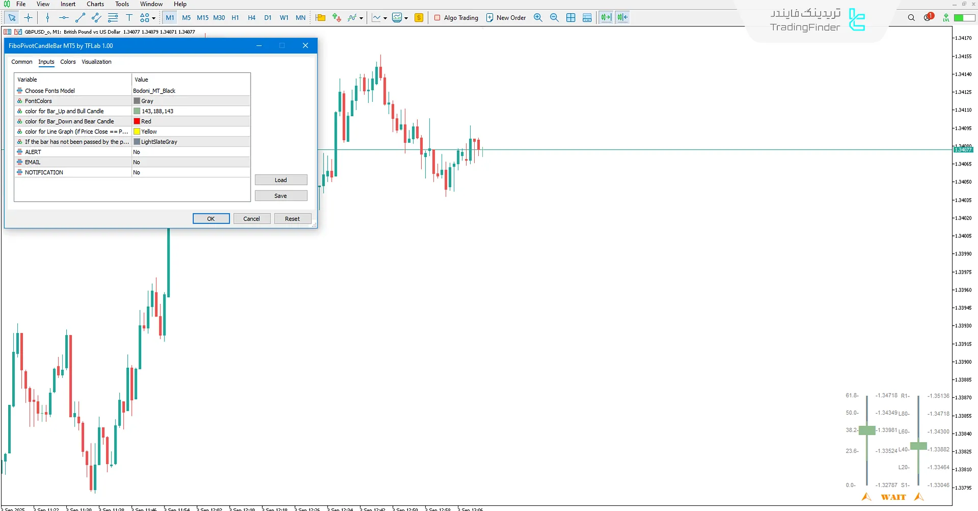 دانلود اندیکاتور کندل بار پیوت و فیبوناچی (Fibo Pivot Candle Bar)  در متاتریدر 5 3