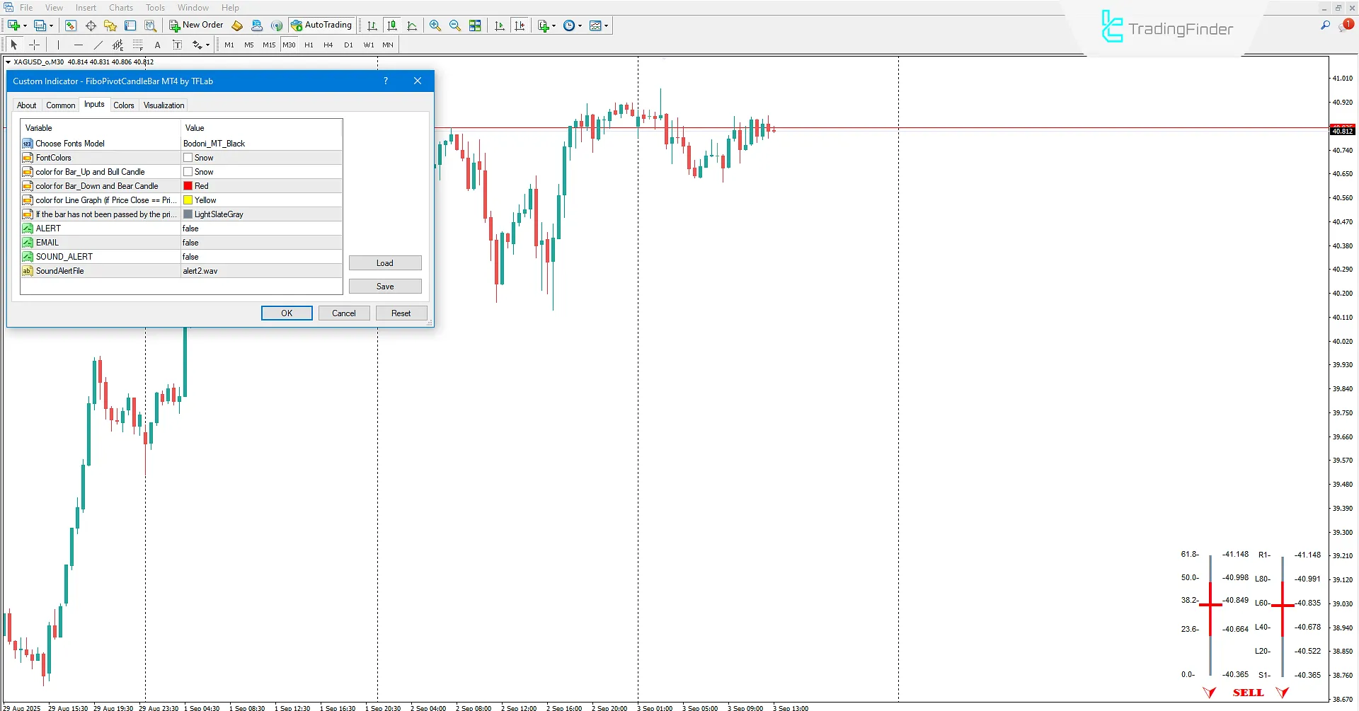 Fibo Pivot Candle Bar Indicator in MetaTrader 4 Download 3