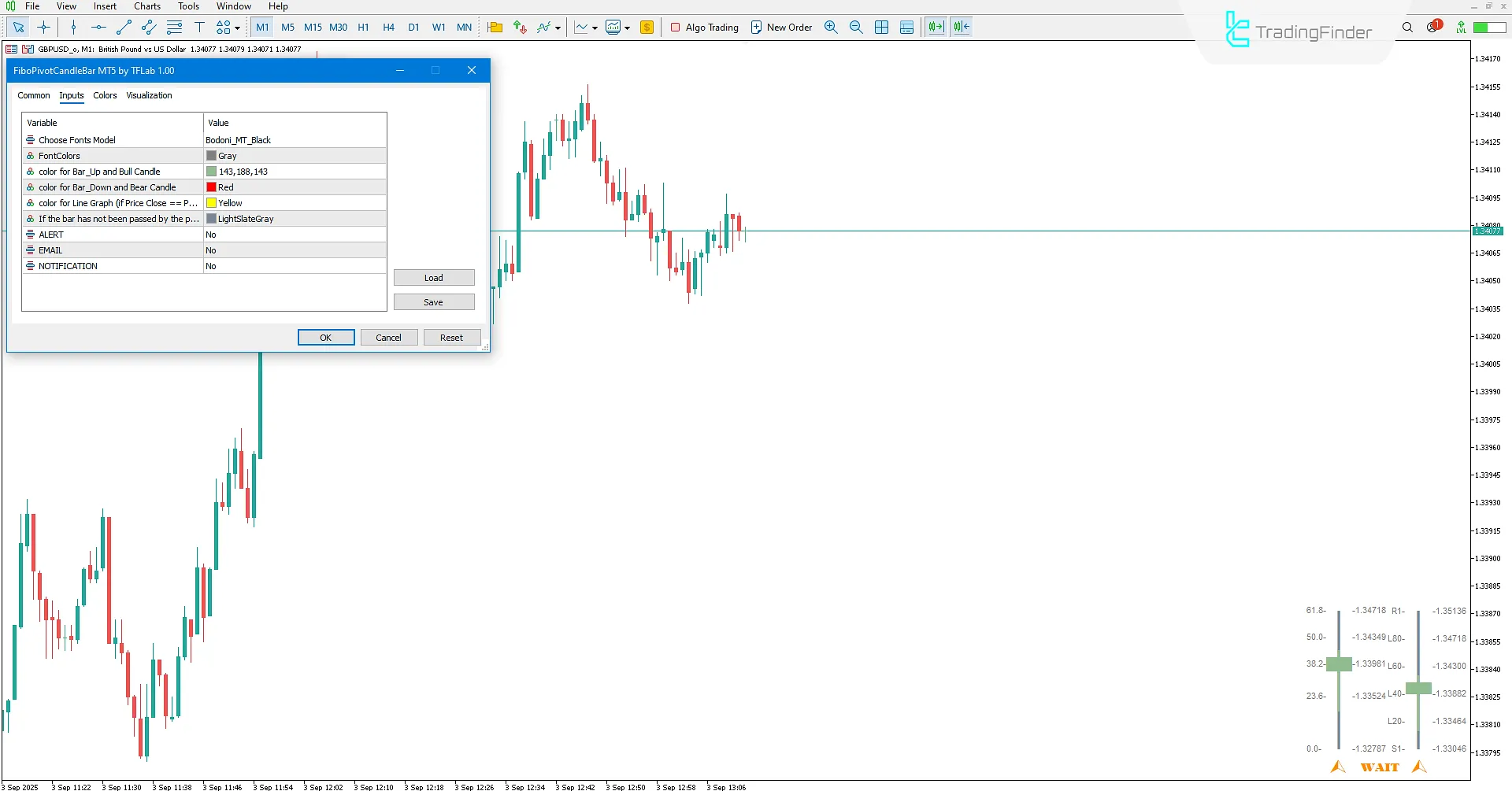 Fibo Pivot Candle Bar Indicator in MetaTrader 5 Download 3
