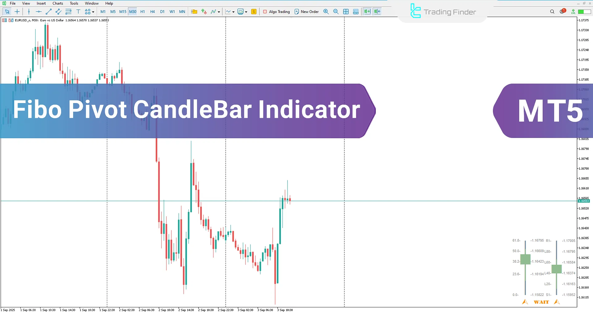 Fibo Pivot Candle Bar Indicator in MetaTrader 5 Download
