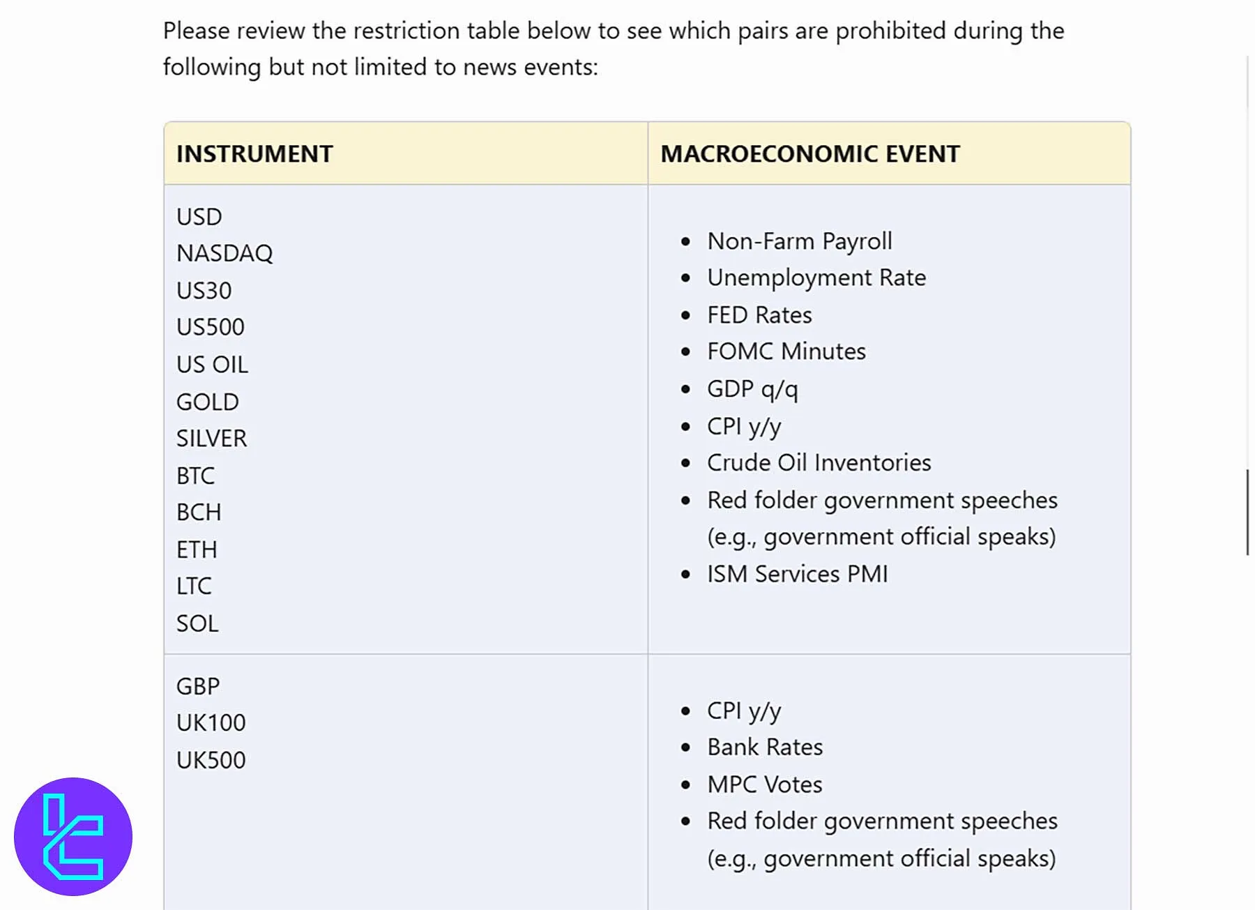 The Funded Trader Prohibited News Events