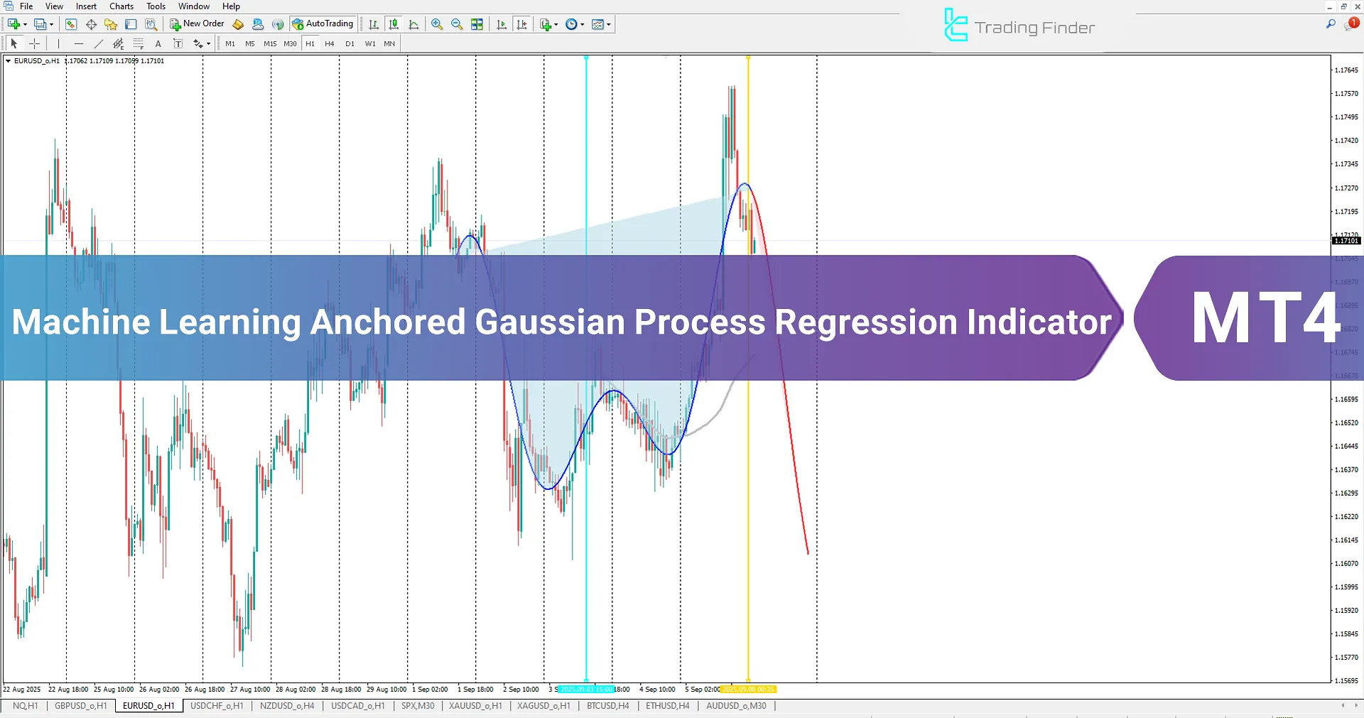 Machine Learning-Based Gaussian Process Regression Indicator in MT4 Download