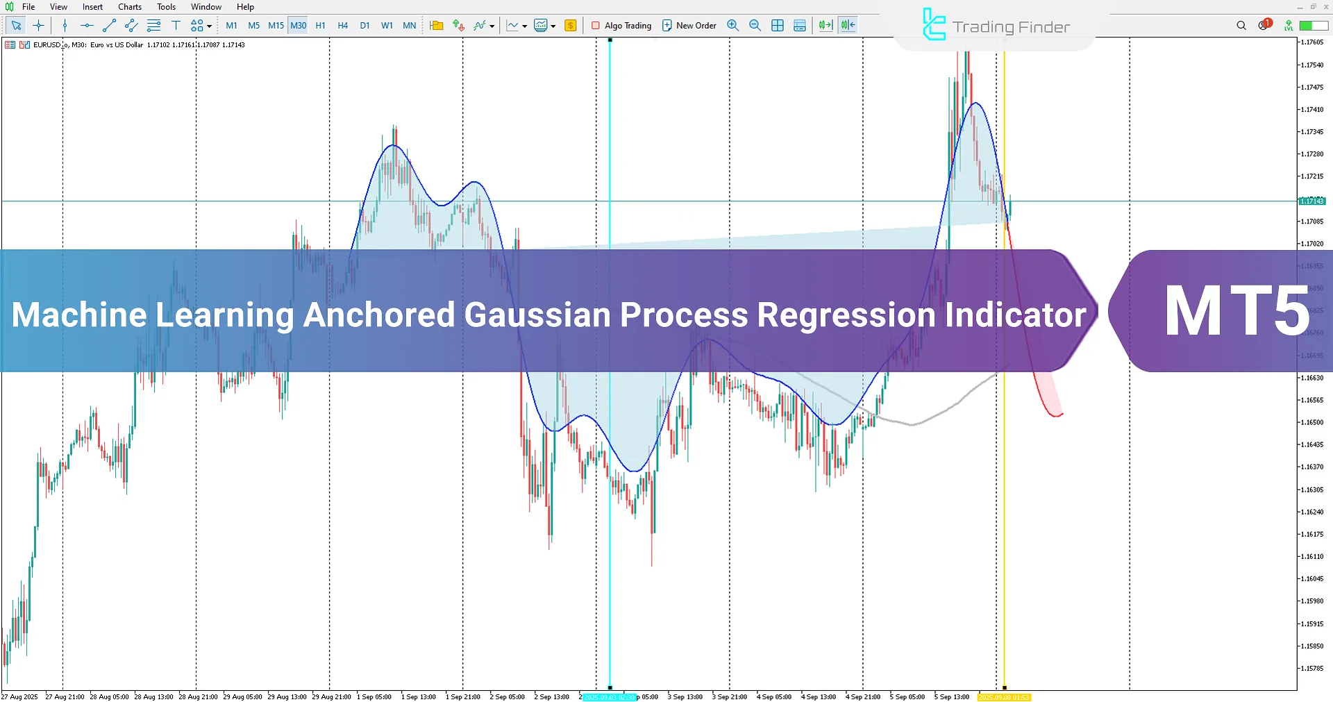 Machine Learning-Based Gaussian Process Regression Indicator in MT5 Download