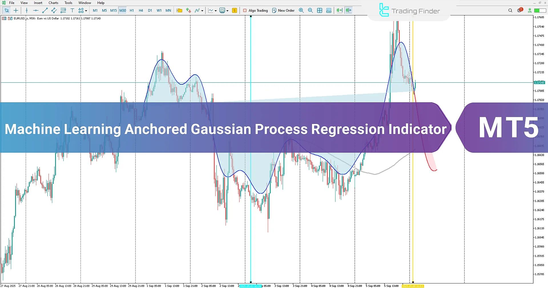 Gaussian Regression with ML in Indicator MT5 - free