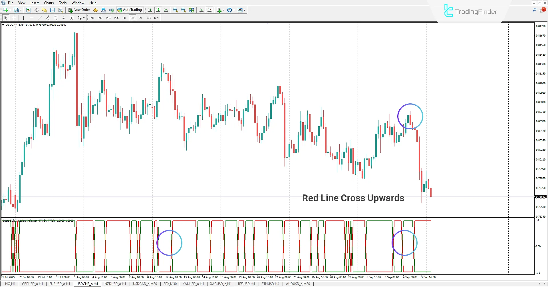 Bears Bulls Impulse Indicator in MetaTrader 4 Download 2