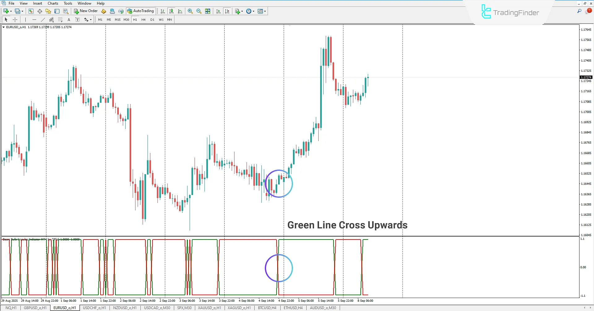 Bears Bulls Impulse Indicator in MetaTrader 4 Download 1