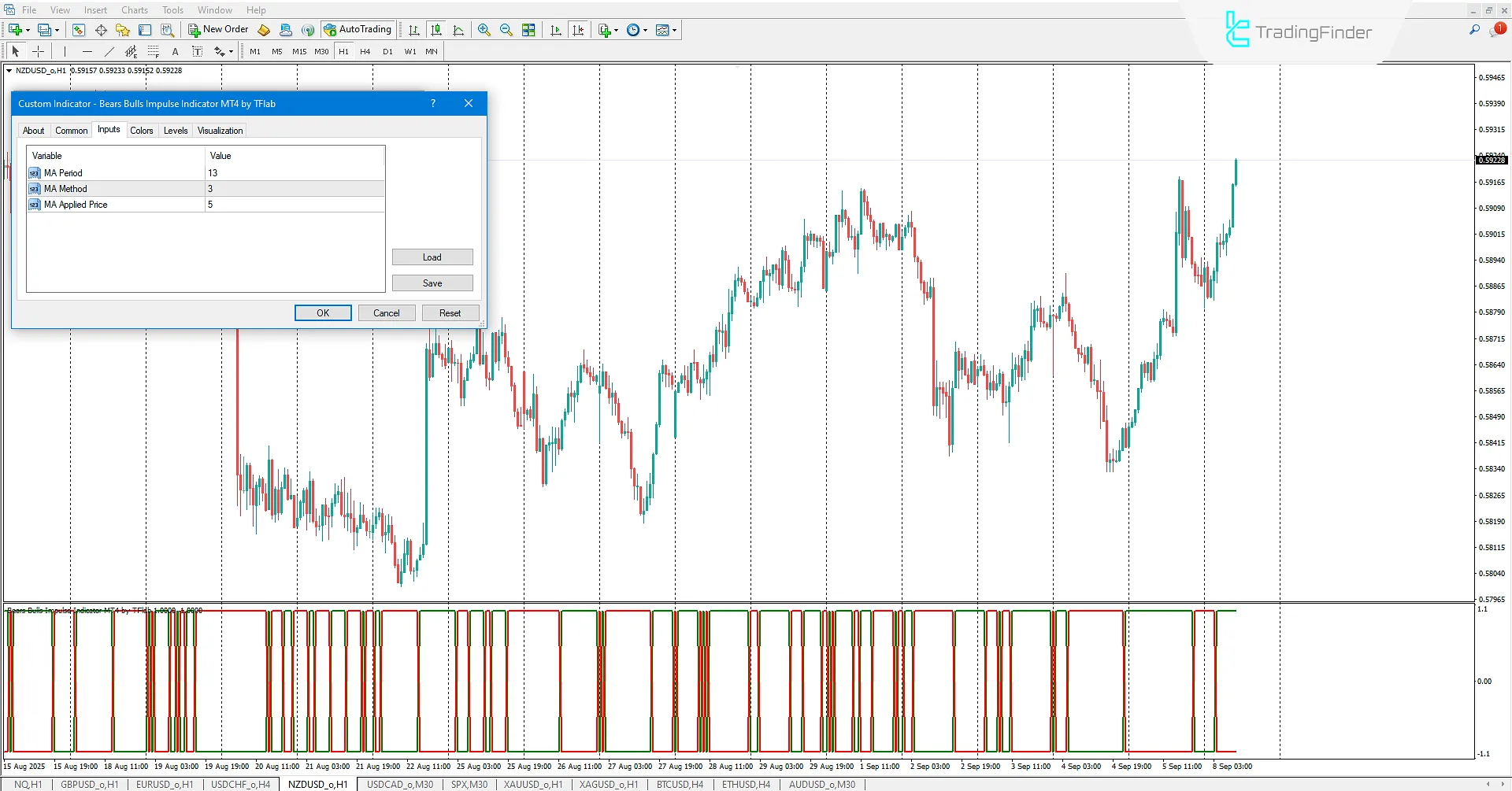 Bears Bulls Impulse Indicator in MetaTrader 4 Download 3