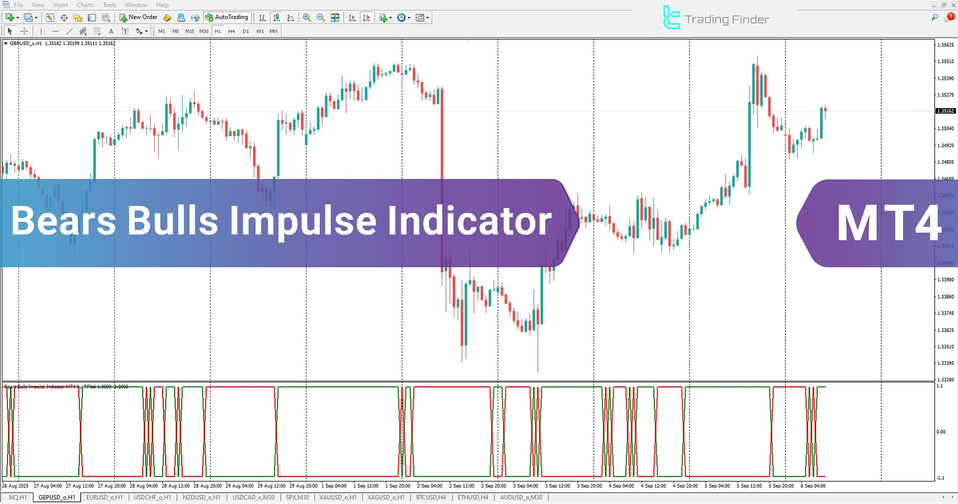 Bears Bulls Impulse Indicator in MetaTrader 4 Download