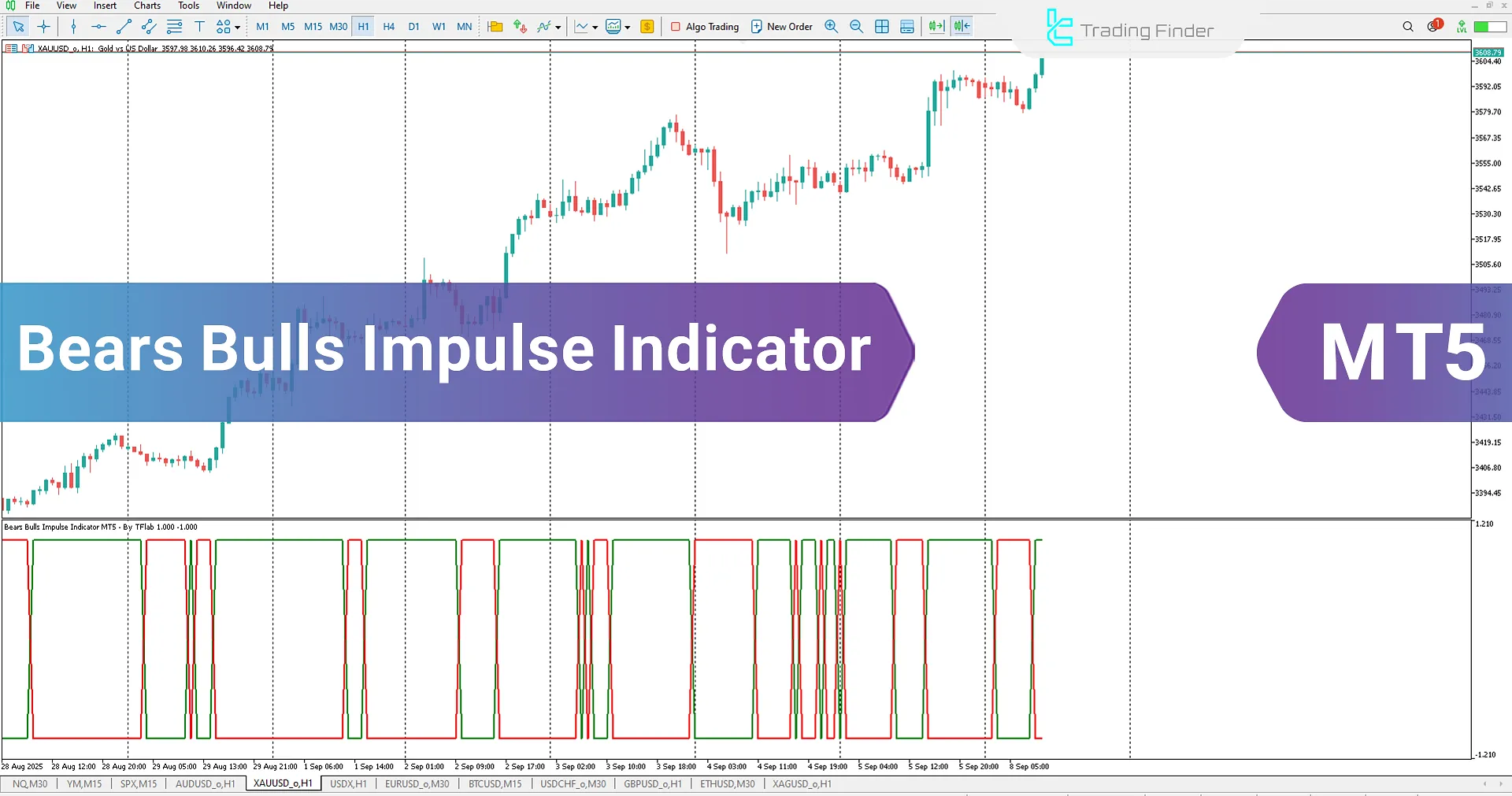 Bears Bulls Impulse Indicator for MetaTrader 5 Download – TradingFinder