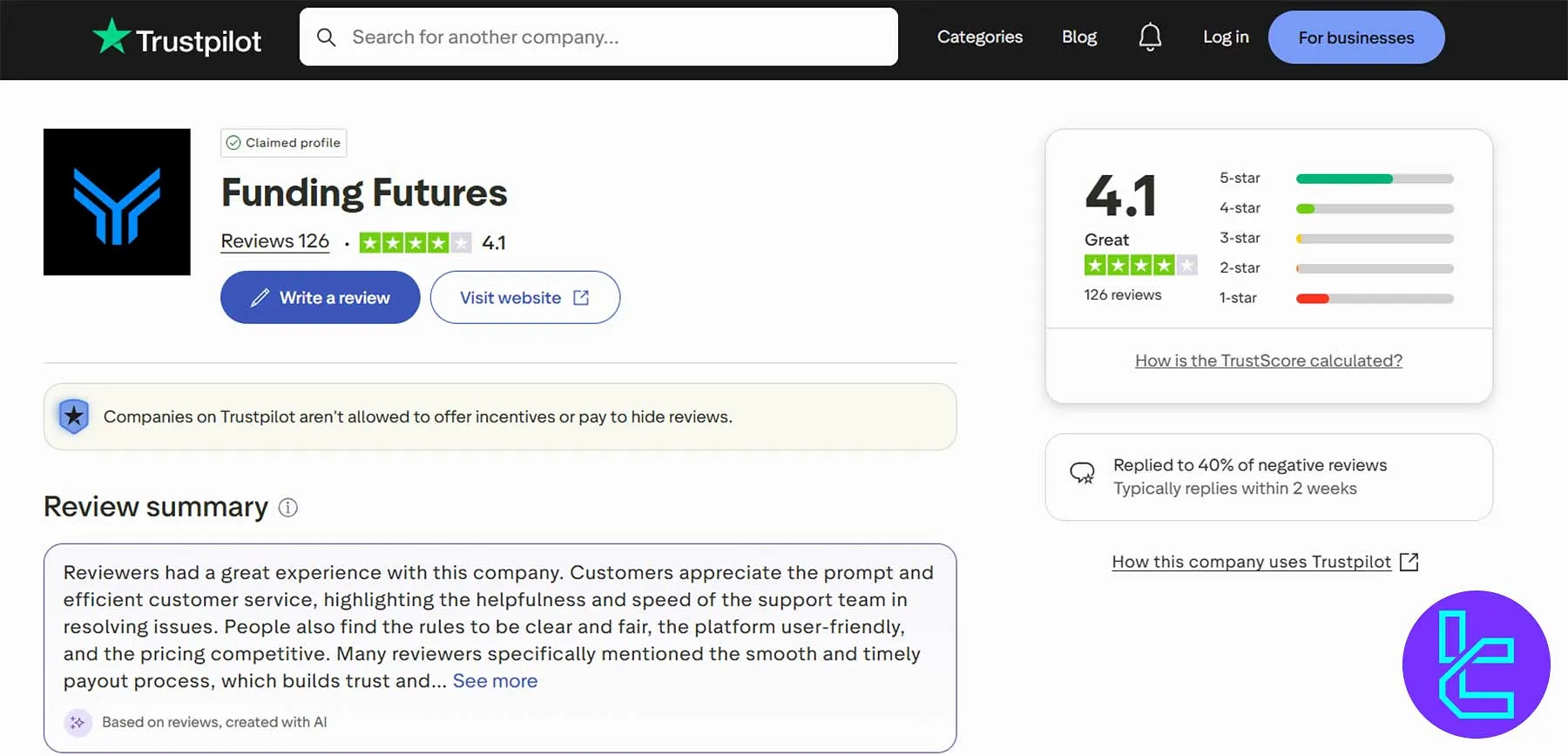 FundingFutures Trustpilot
