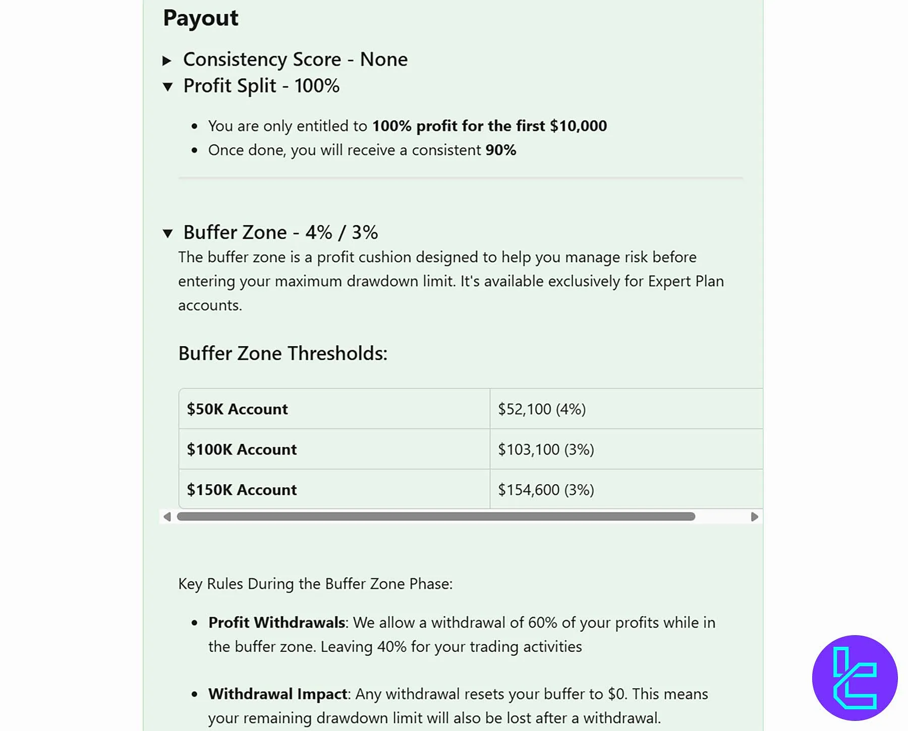 FundingFutures Expert Account Payout Rules