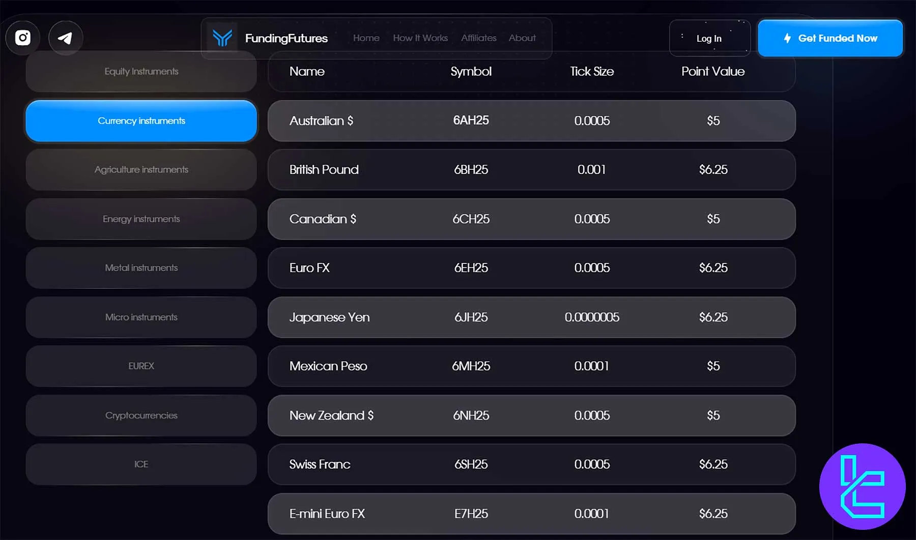 FundingFutures Tradable Futures Instruments