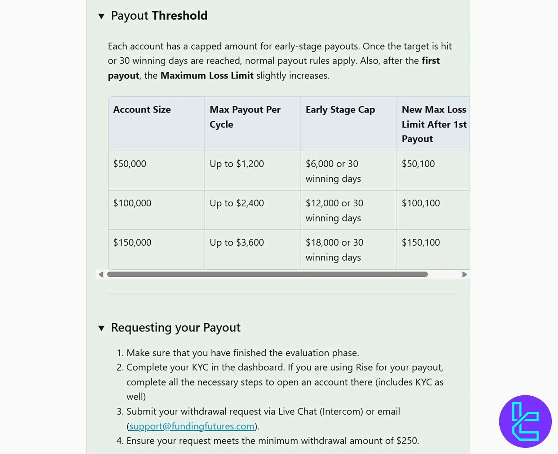 FundingFutures Starter Challenge Payout Rules