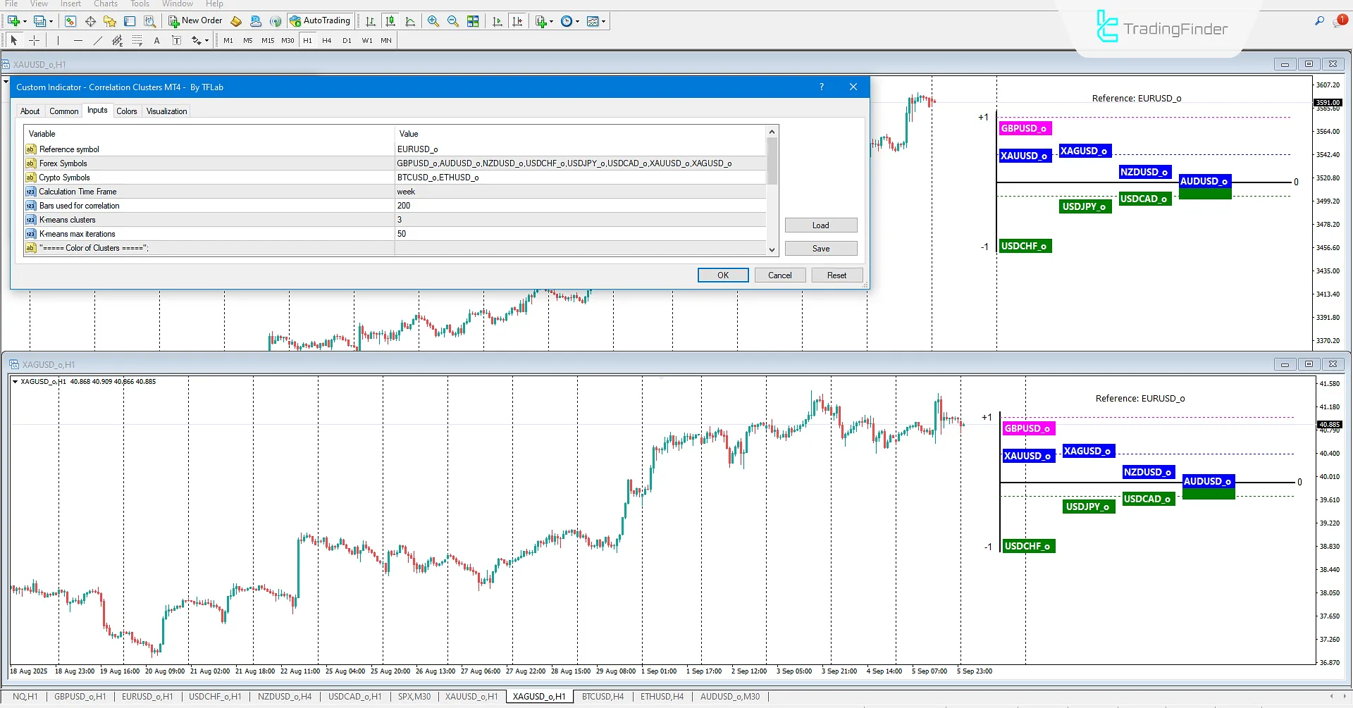Korelasyon Kümeleri Göstergesi İndir MetaTrader 4'te  - [TradingFinder] 3