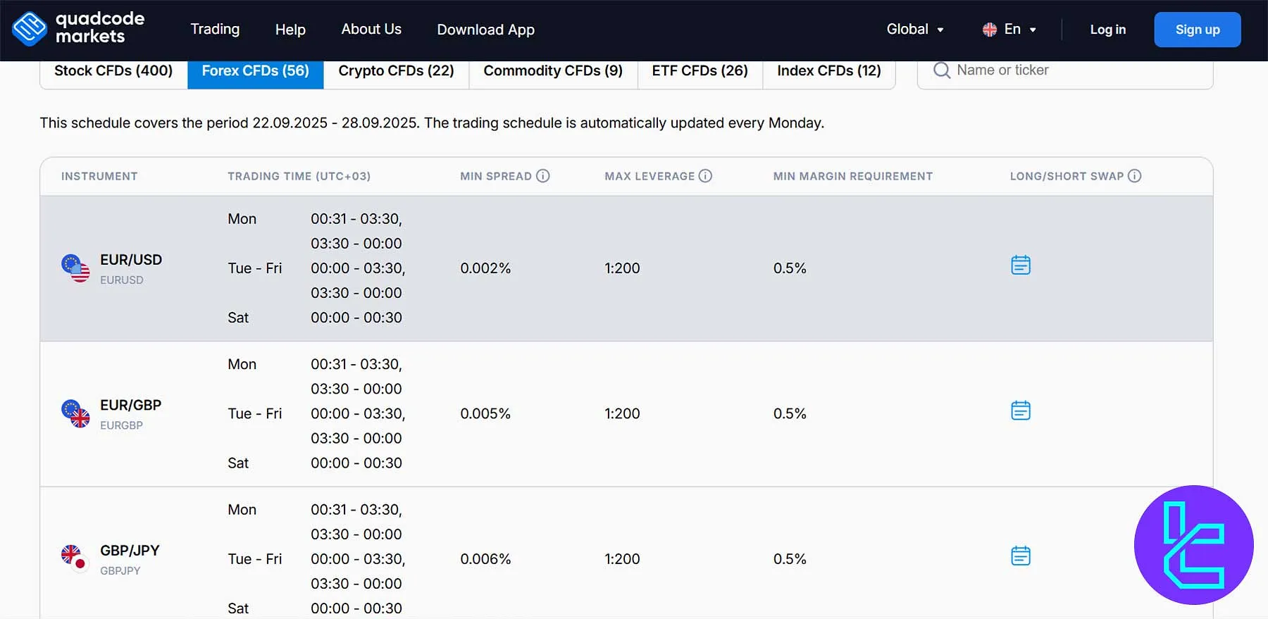 Quadcode Markets contract specifications