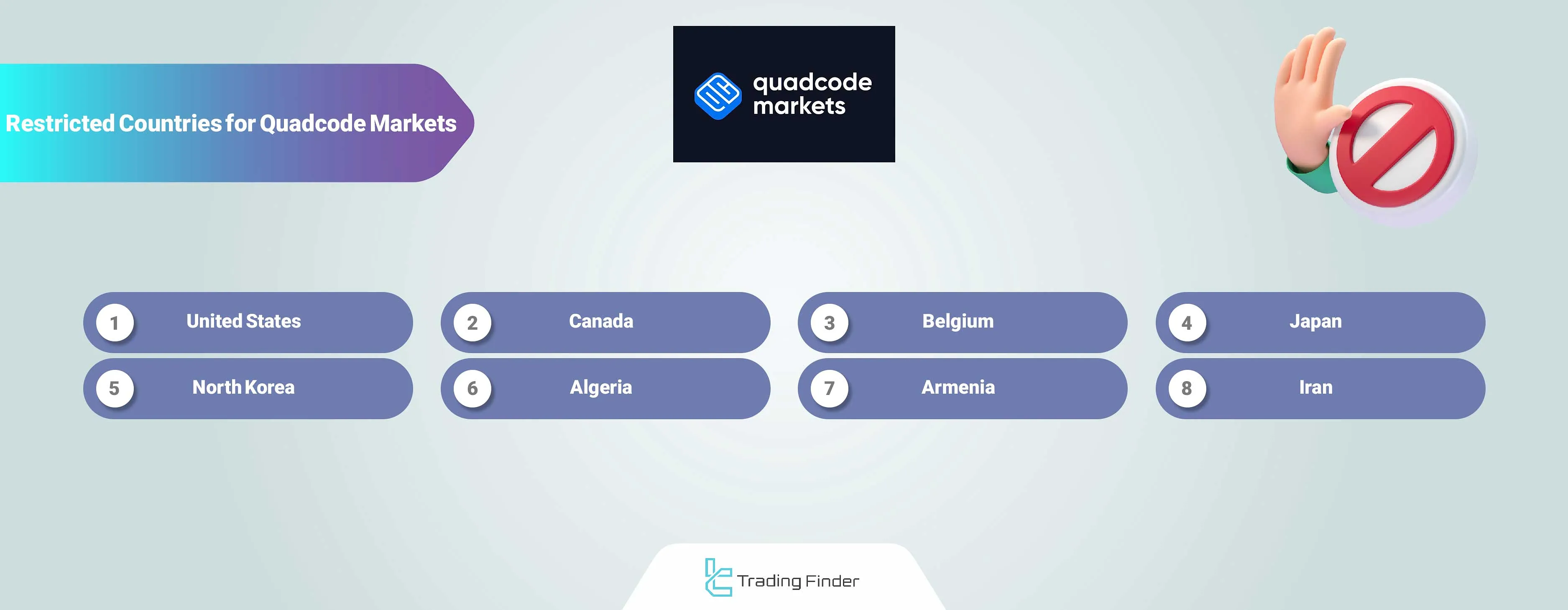 Quadcode Markets Restricted Countries