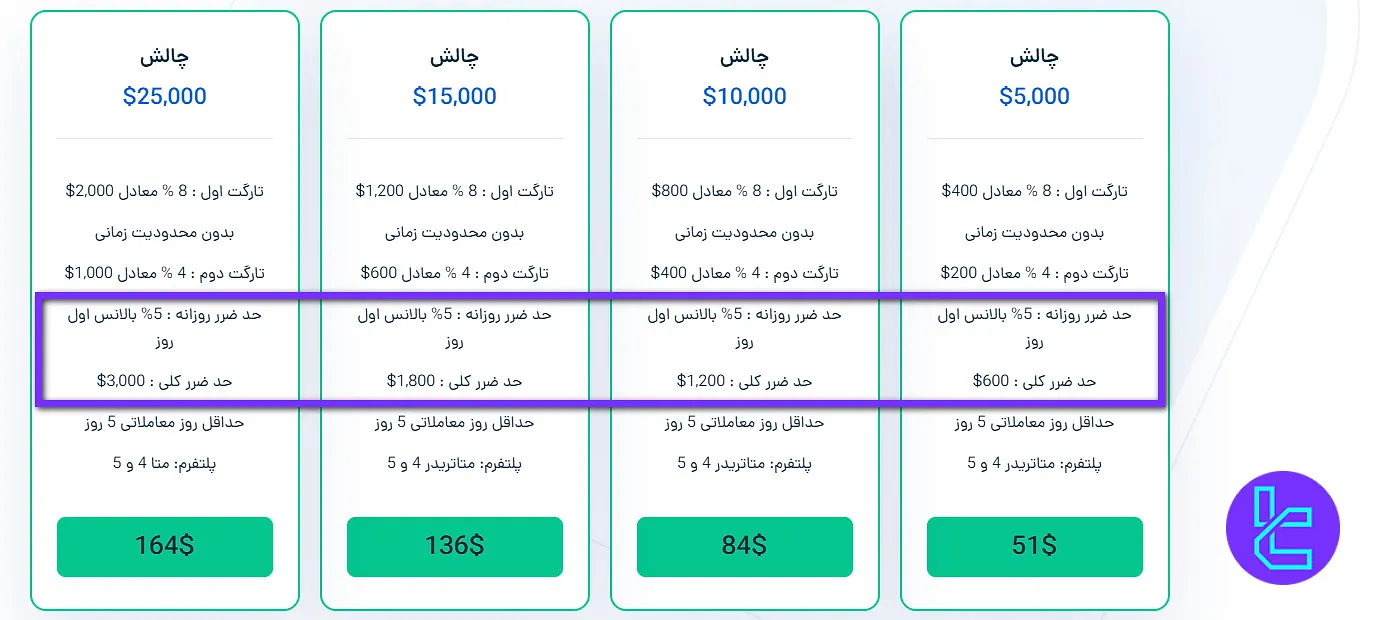 دراودان مجاز چالش استاندارد ستارگان ترید