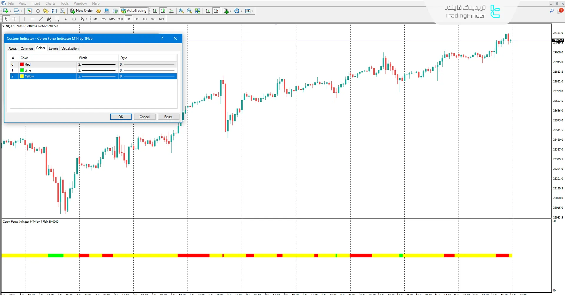 دانلود اندیکاتور کورون فارکس (Coron Forex) برای متاتریدر 4 – تریدینگ فایندر 3