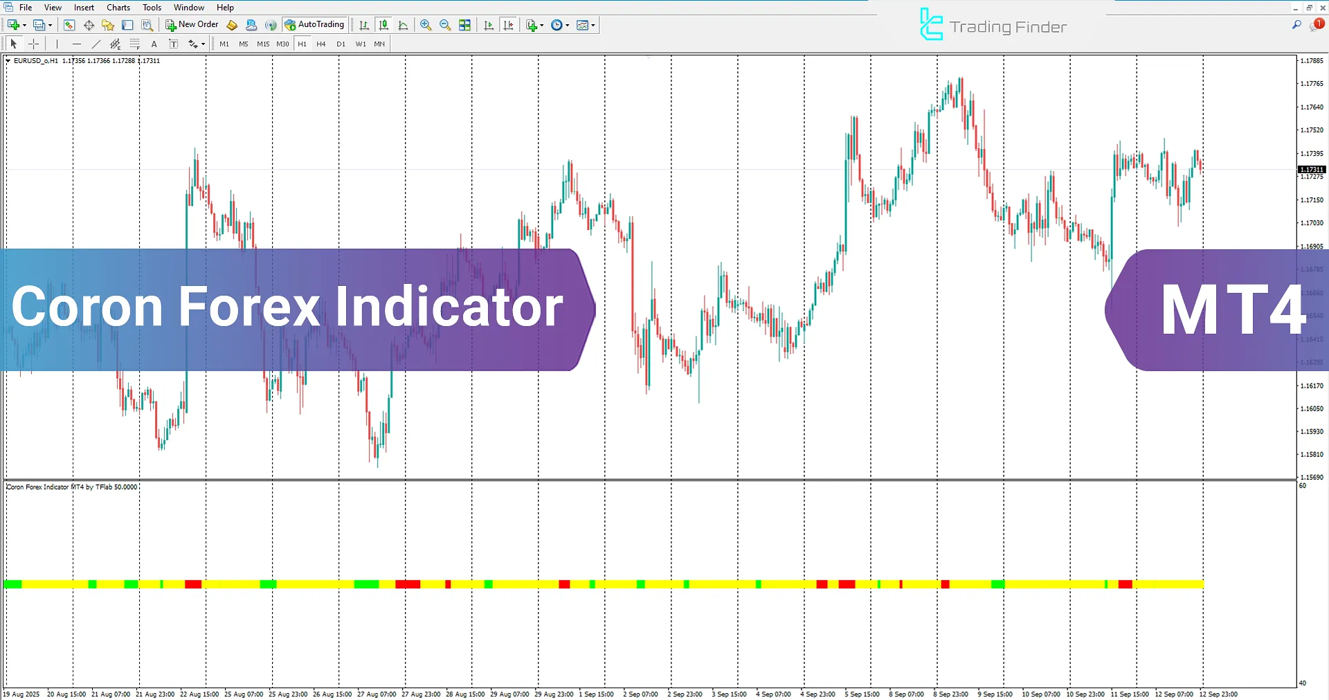 Coron Forex Indicator for MetaTrader 4 Download – TradingFinder