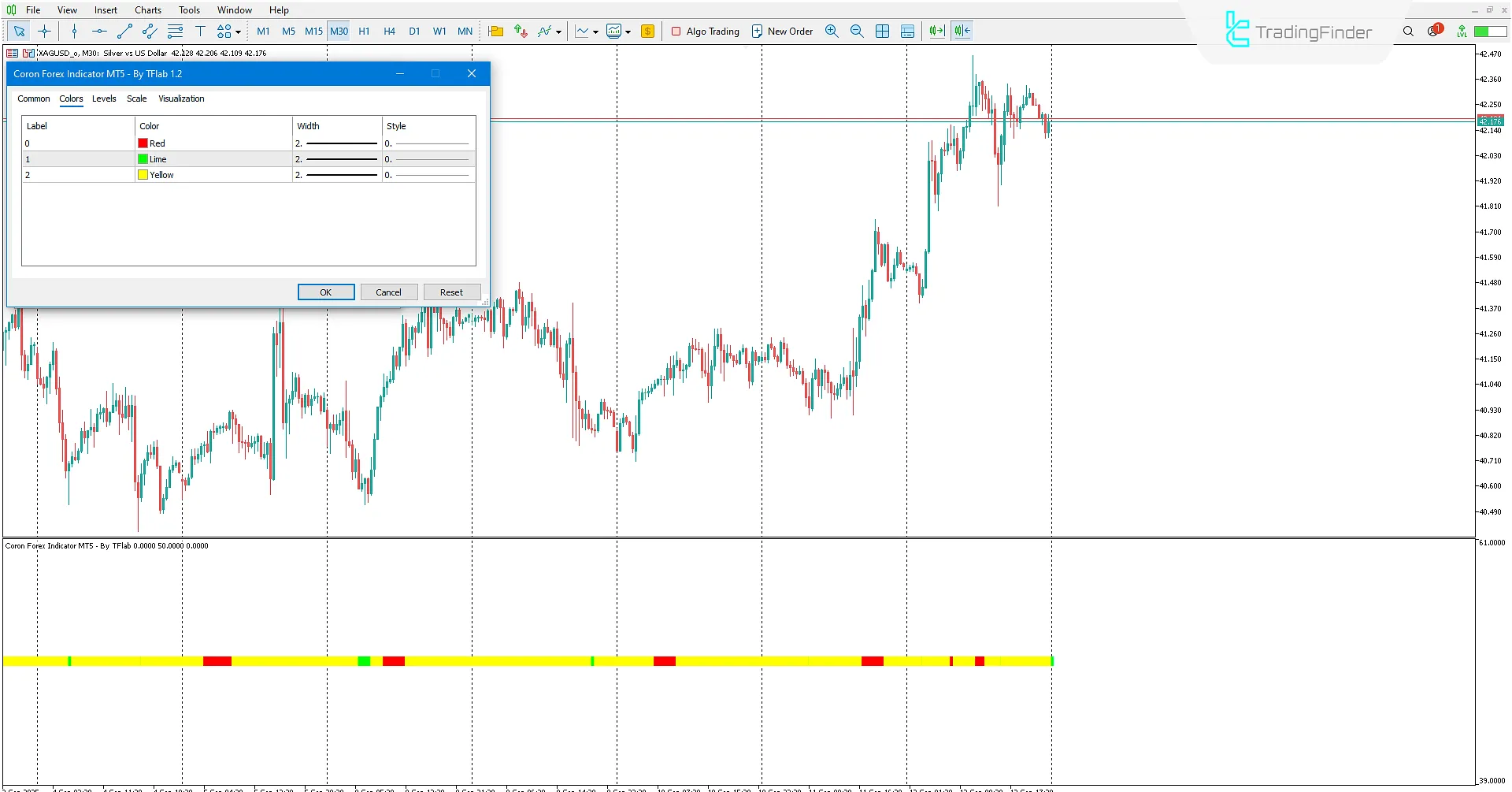 Coron Forex Indicator for MetaTrader 5 Download – TradingFinder 3